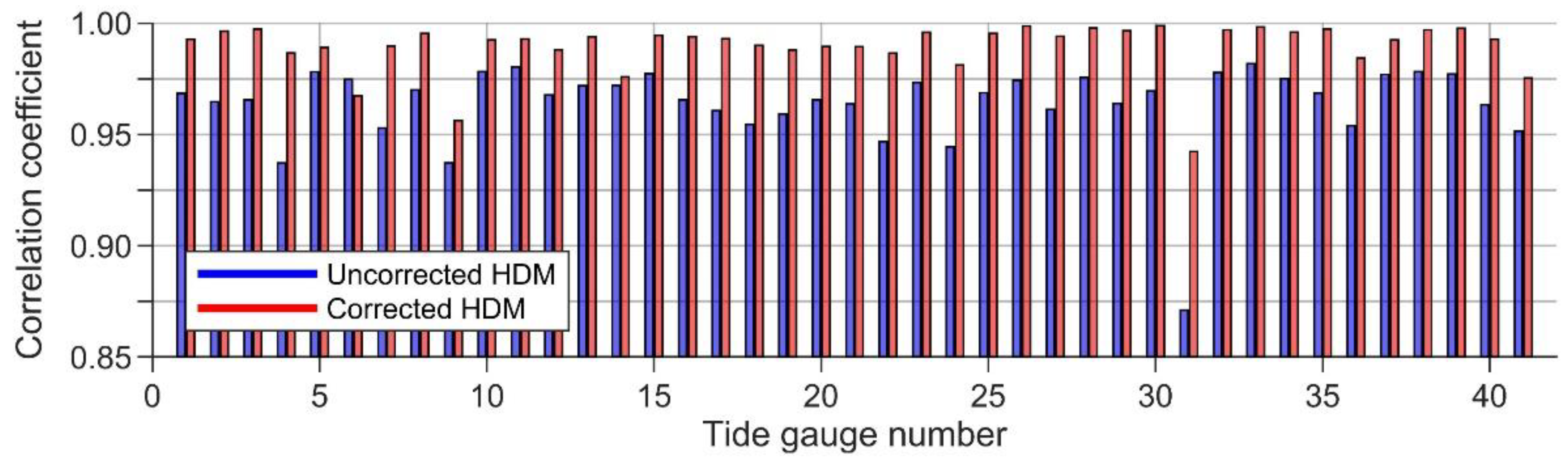 Remotesensing 14 02368 g003