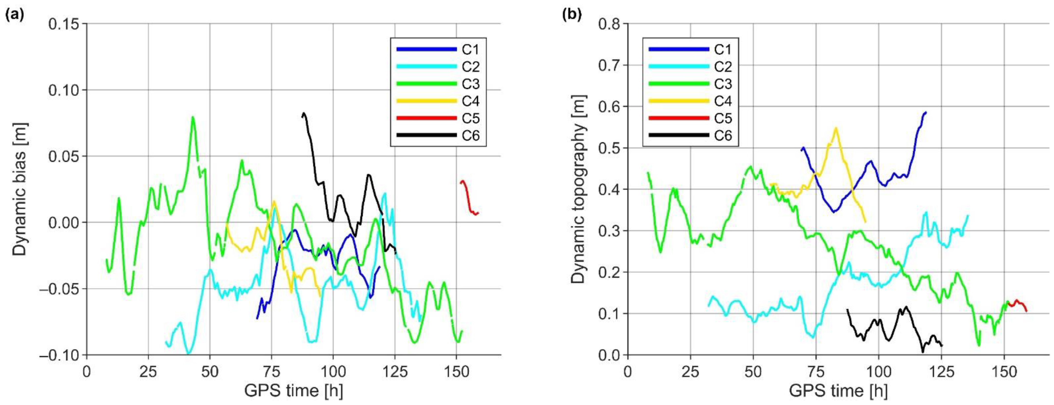 Remotesensing 14 02368 g006