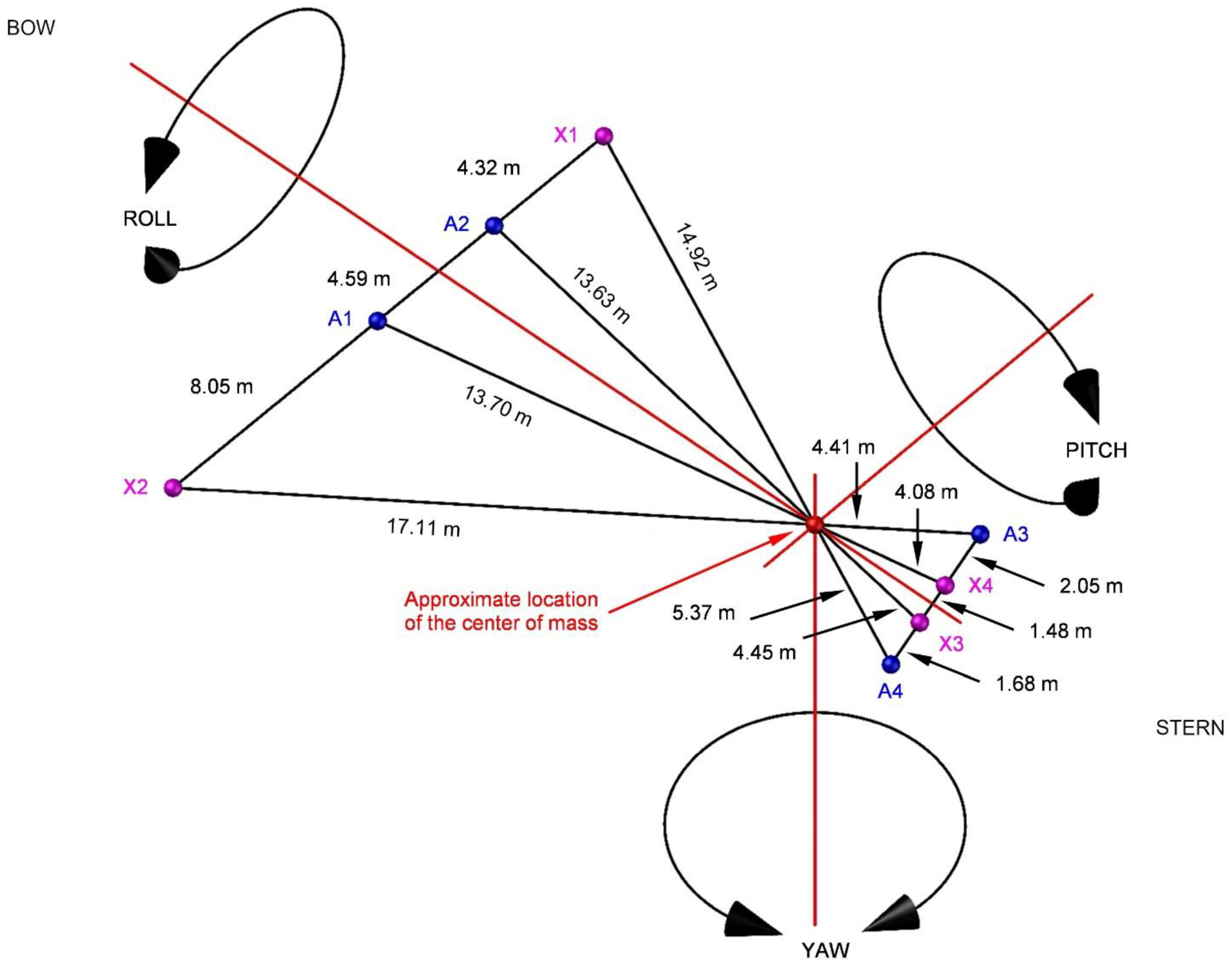 Remotesensing 14 02368 g007