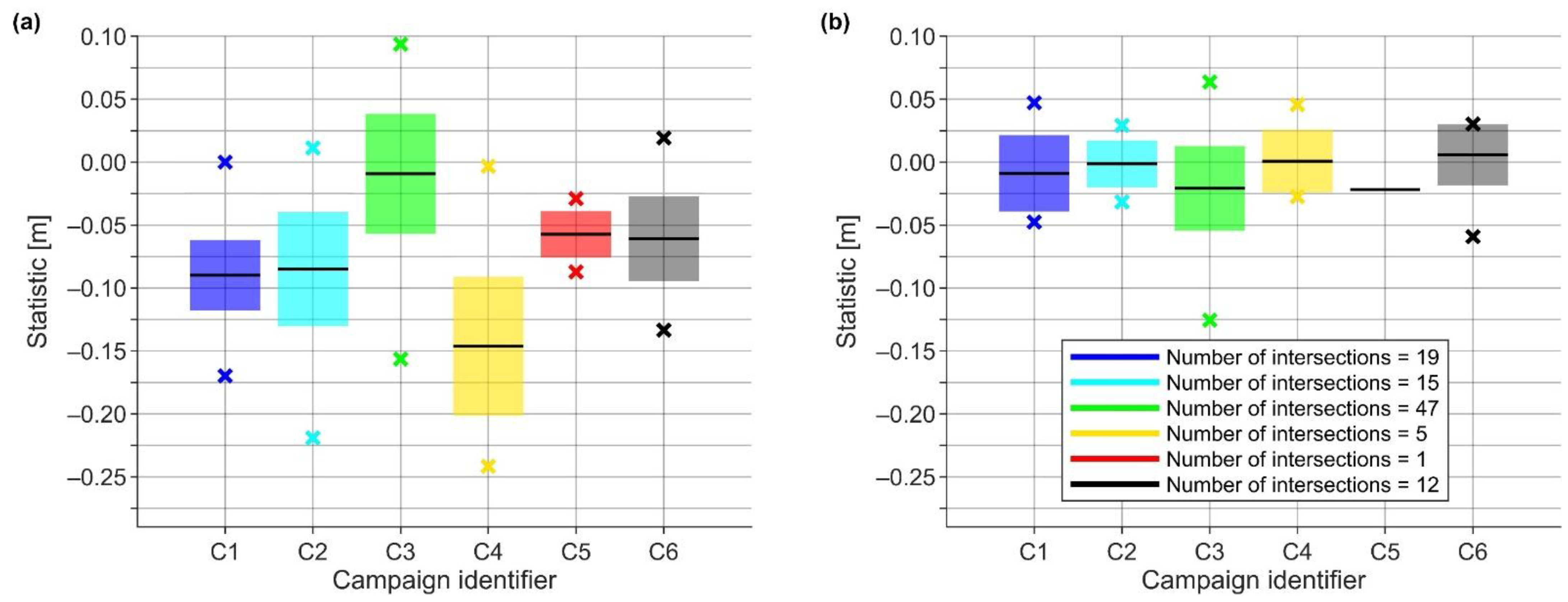Remotesensing 14 02368 g014