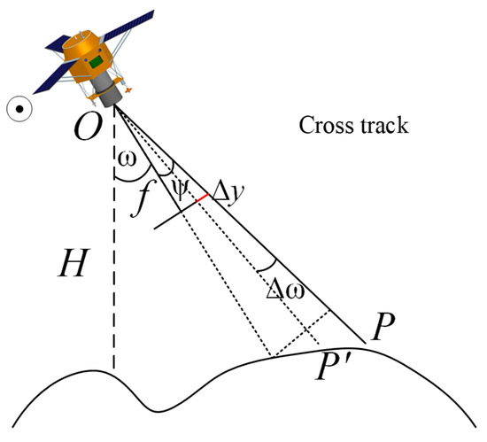 Remotesensing 14 02372 g0a1 550