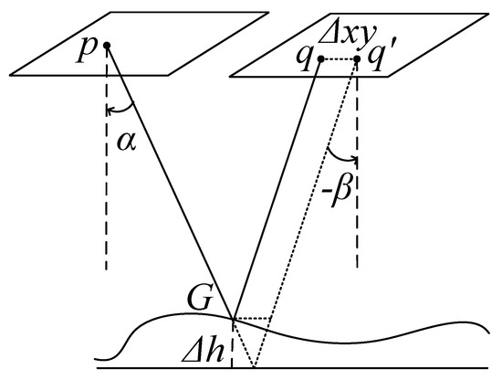 Remotesensing 14 02372 g0a2 550