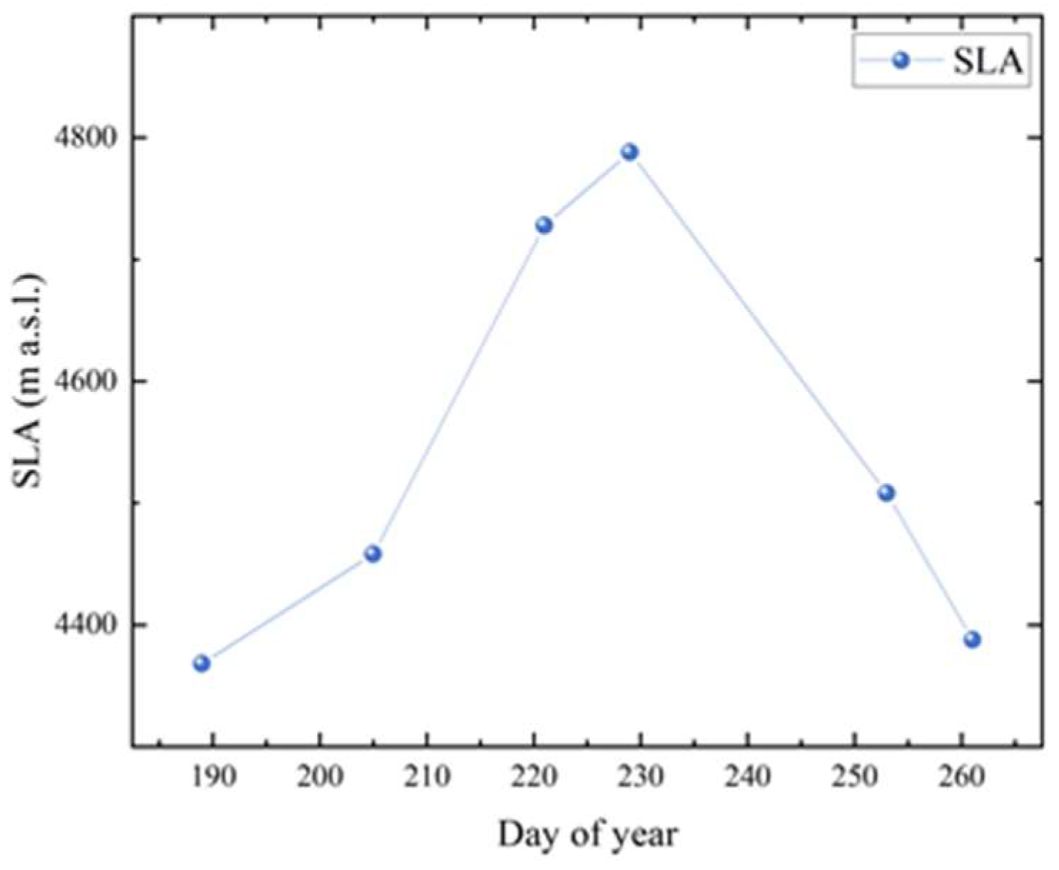 Remotesensing 14 02377 g005 Remotesensing 14 02377 g005