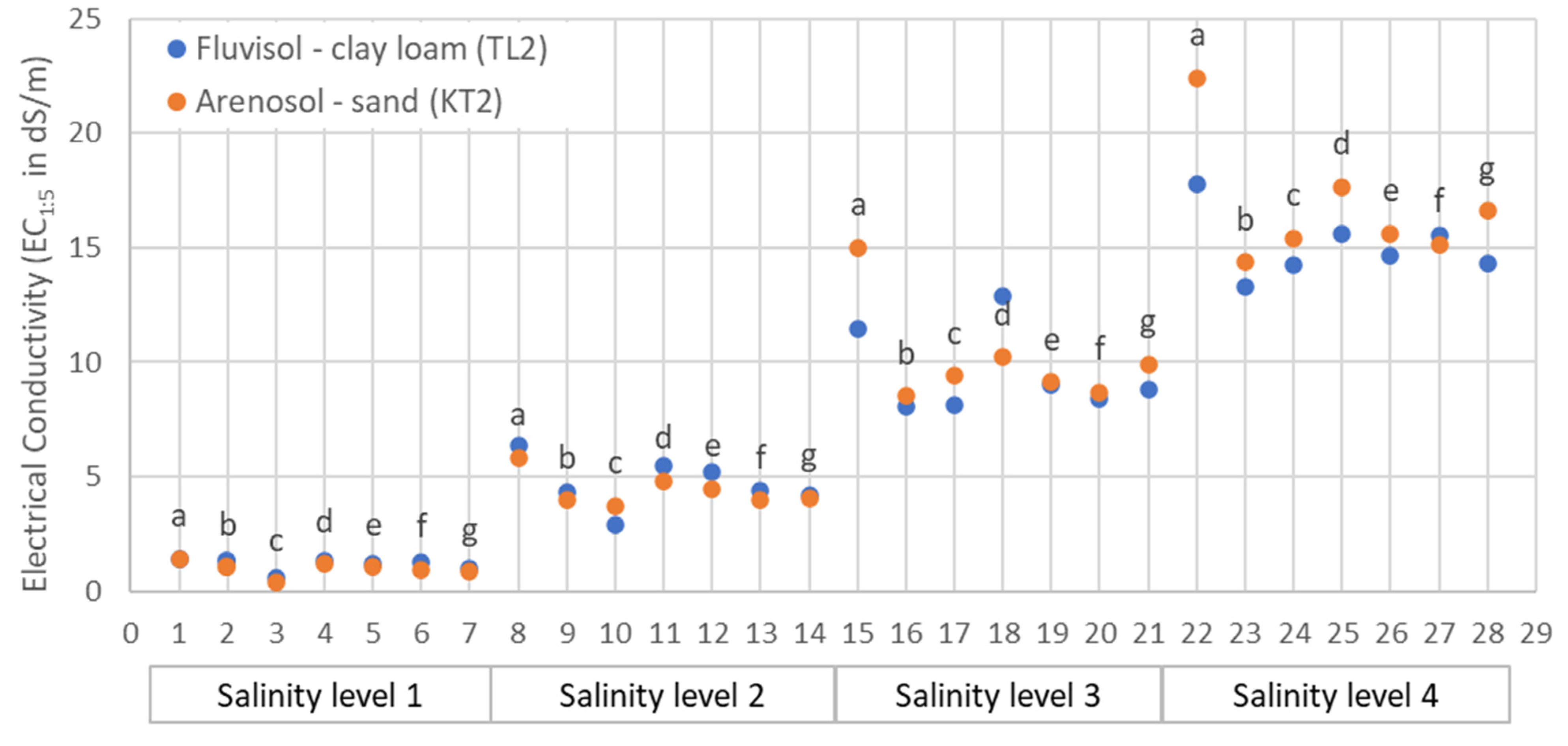 Remotesensing 14 02380 g003