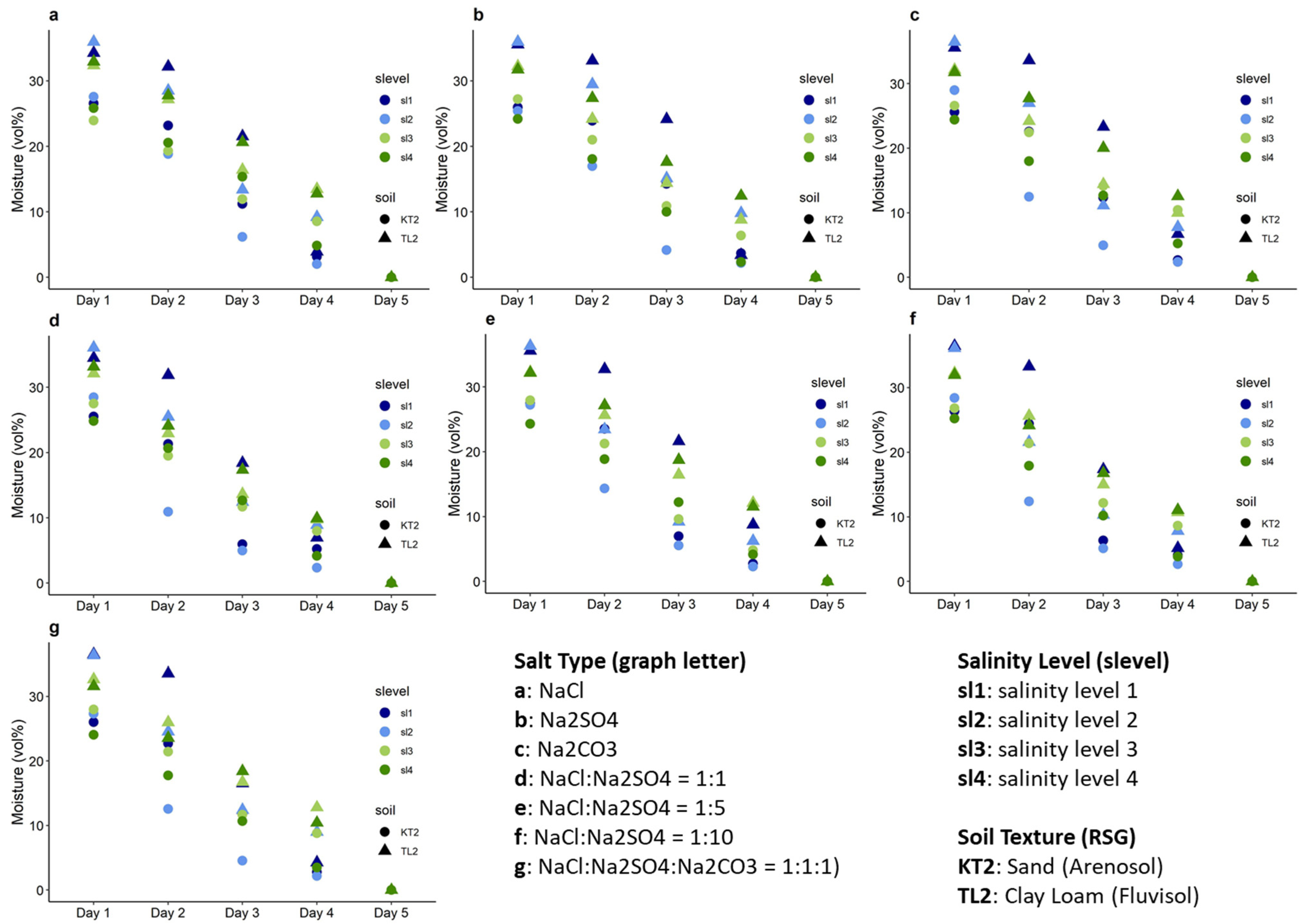 Remotesensing 14 02380 g004