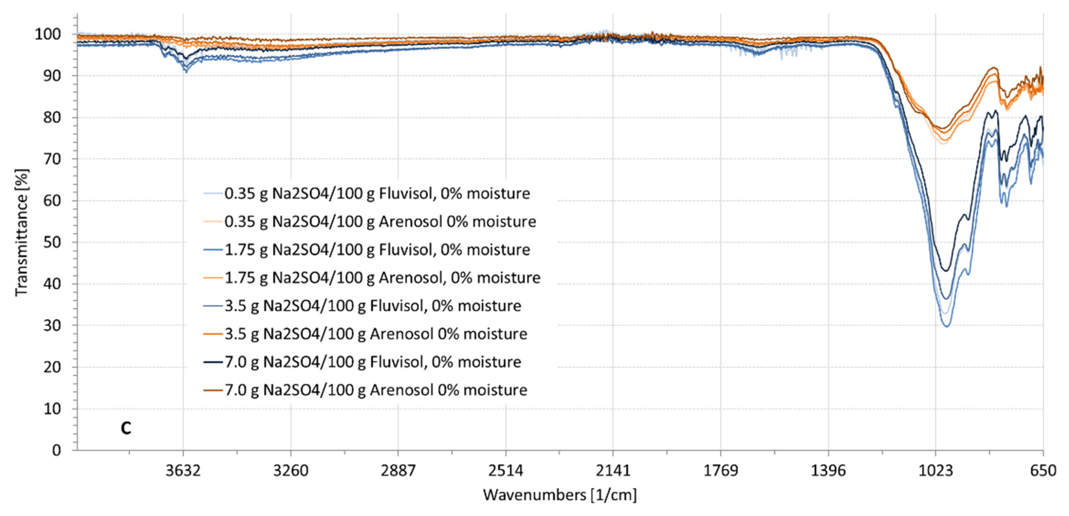Remotesensing 14 02380 g005b