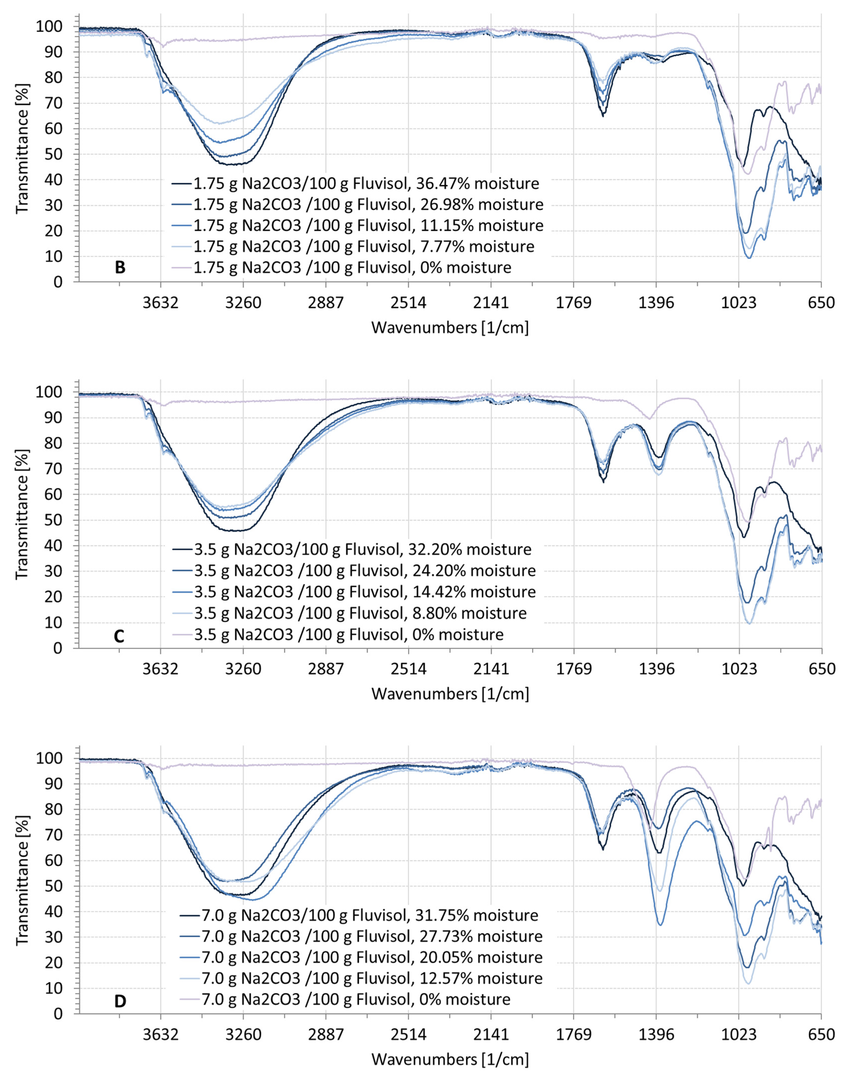 Remotesensing 14 02380 g007b