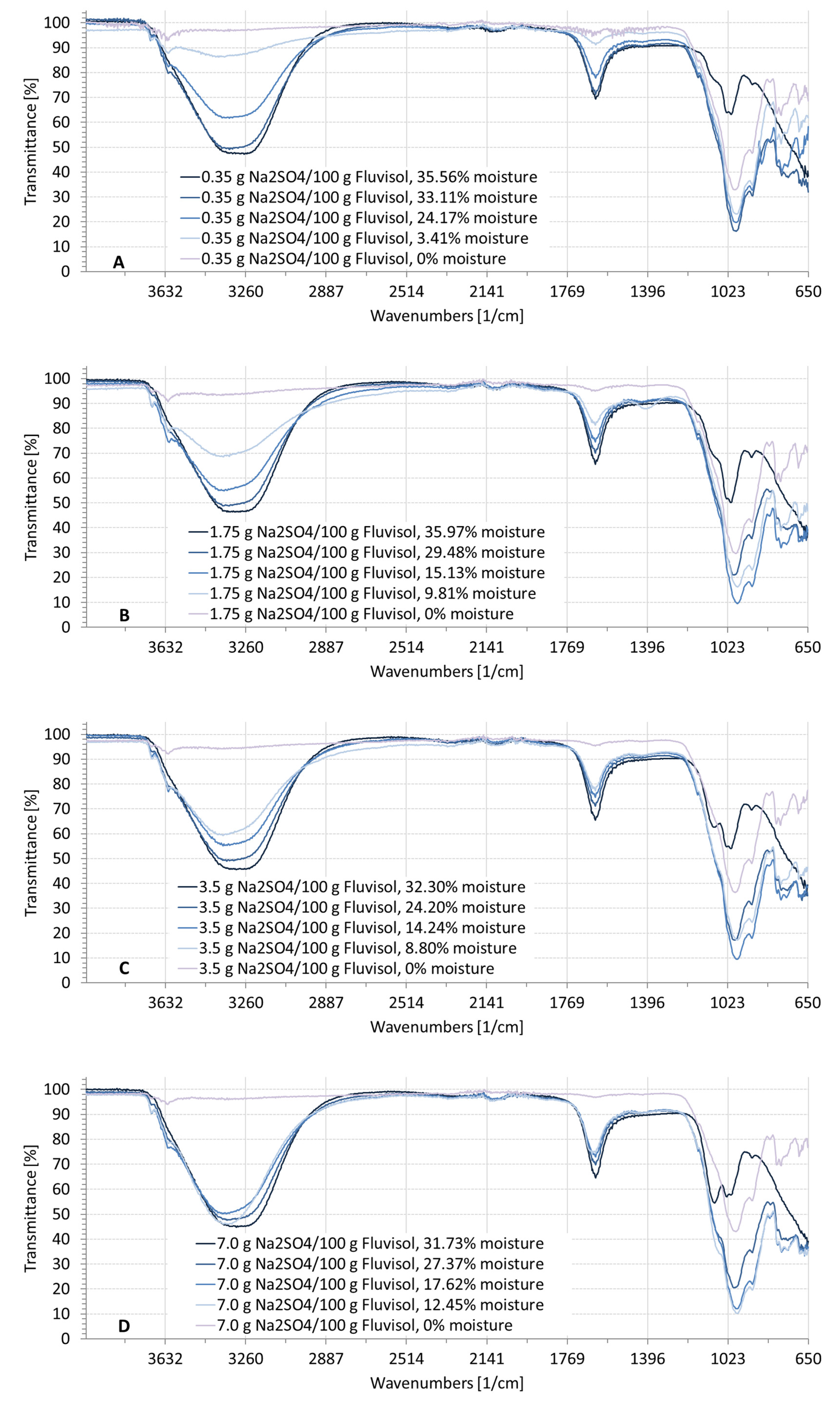 Remotesensing 14 02380 g008