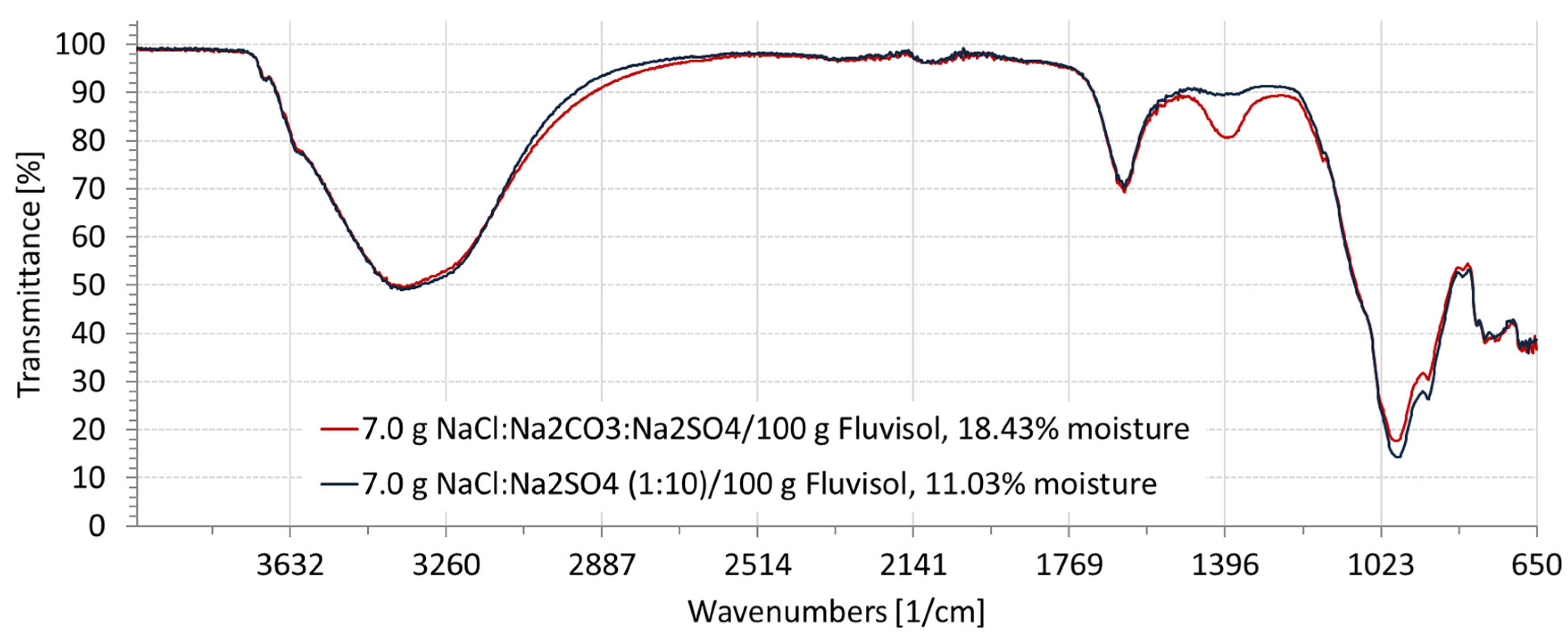 Remotesensing 14 02380 g009