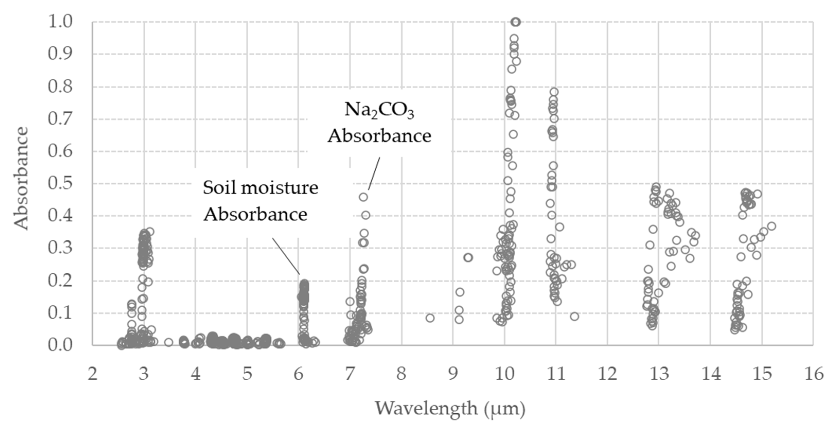 Remotesensing 14 02380 g010