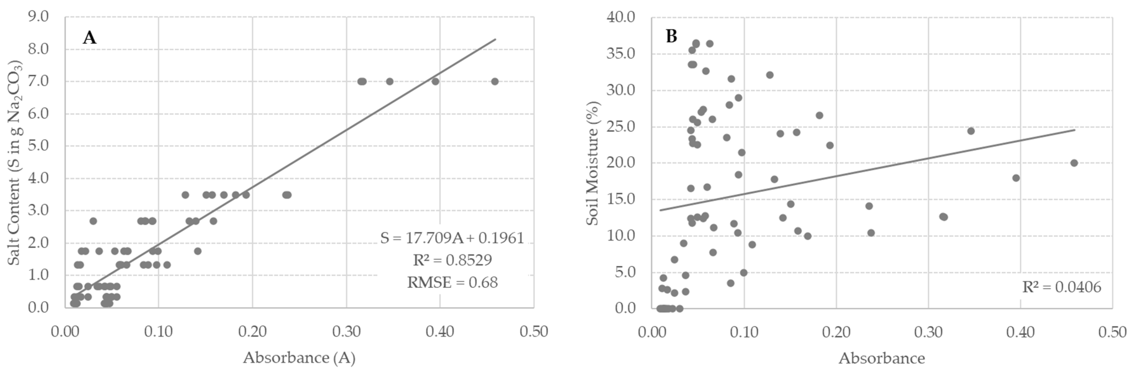 Remotesensing 14 02380 g011