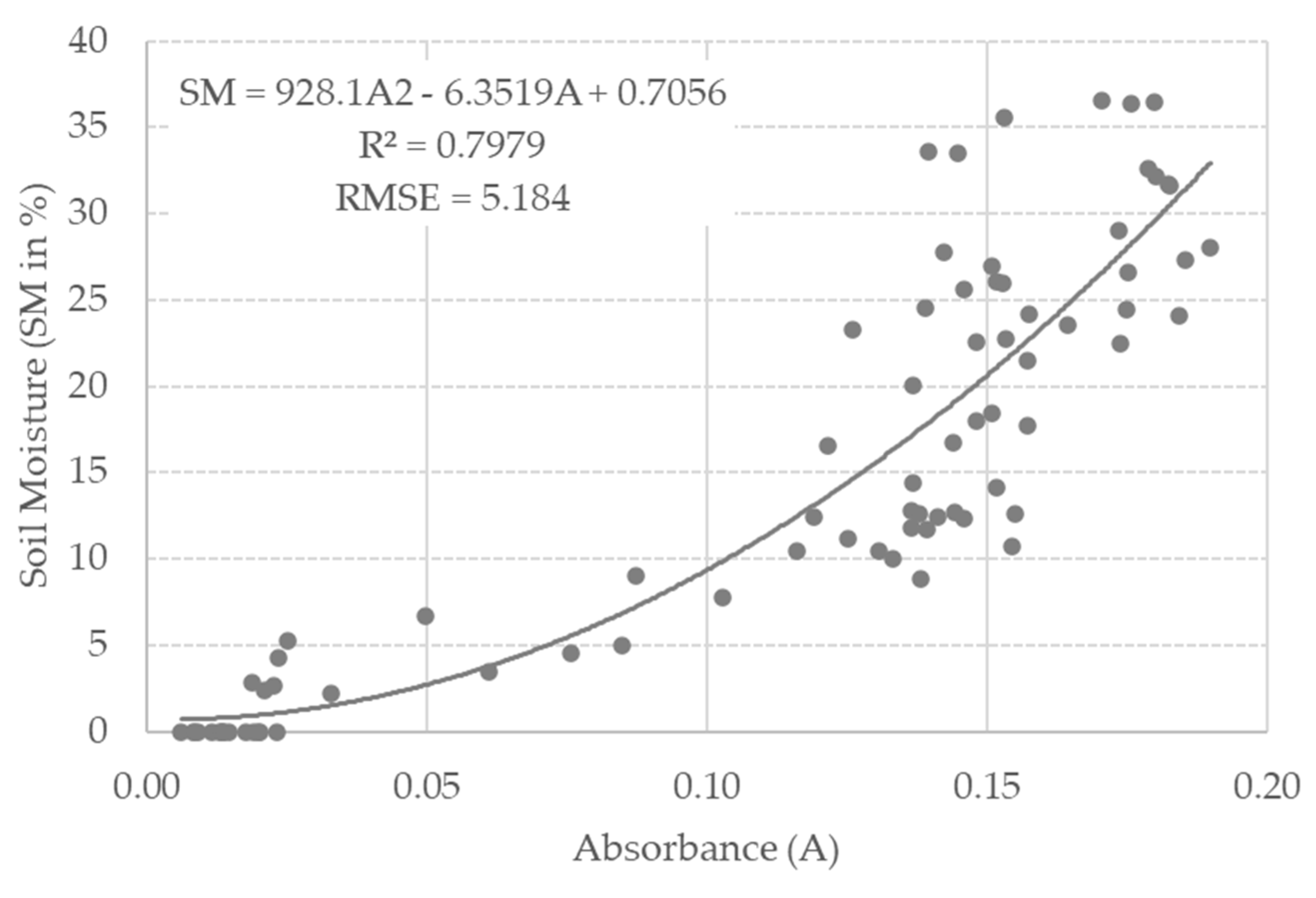 Remotesensing 14 02380 g013