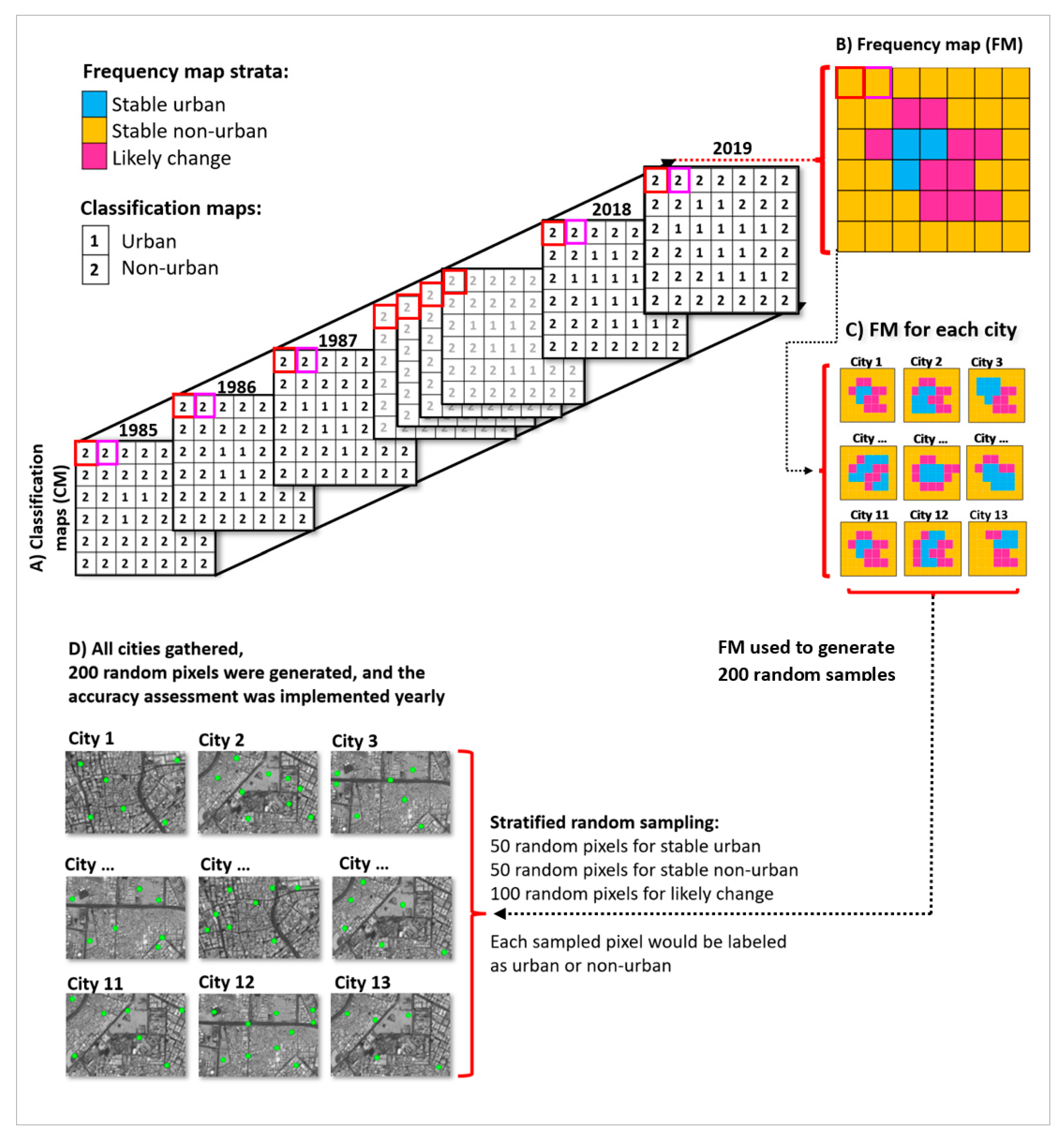 Remotesensing 14 02382 g004