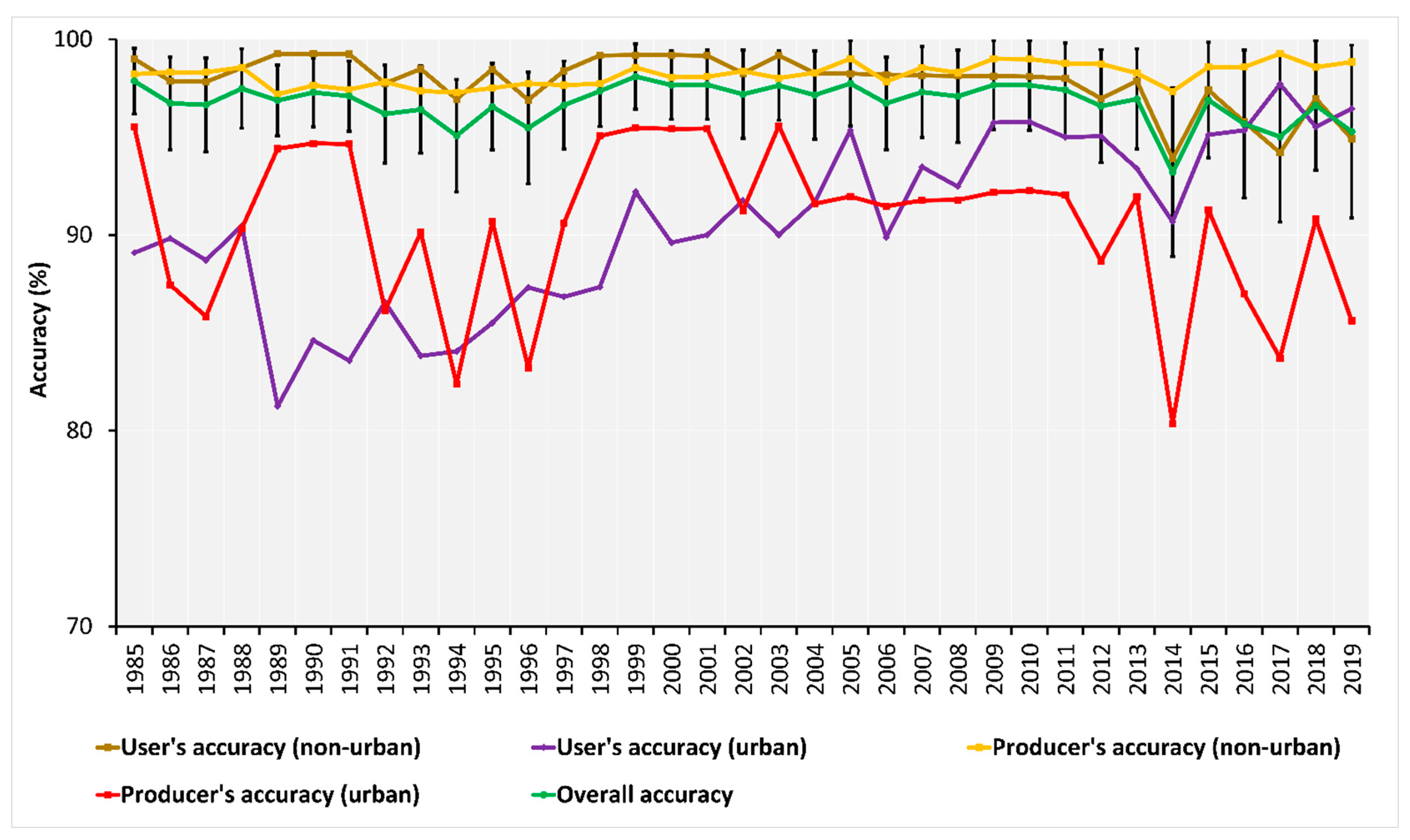 Remotesensing 14 02382 g006