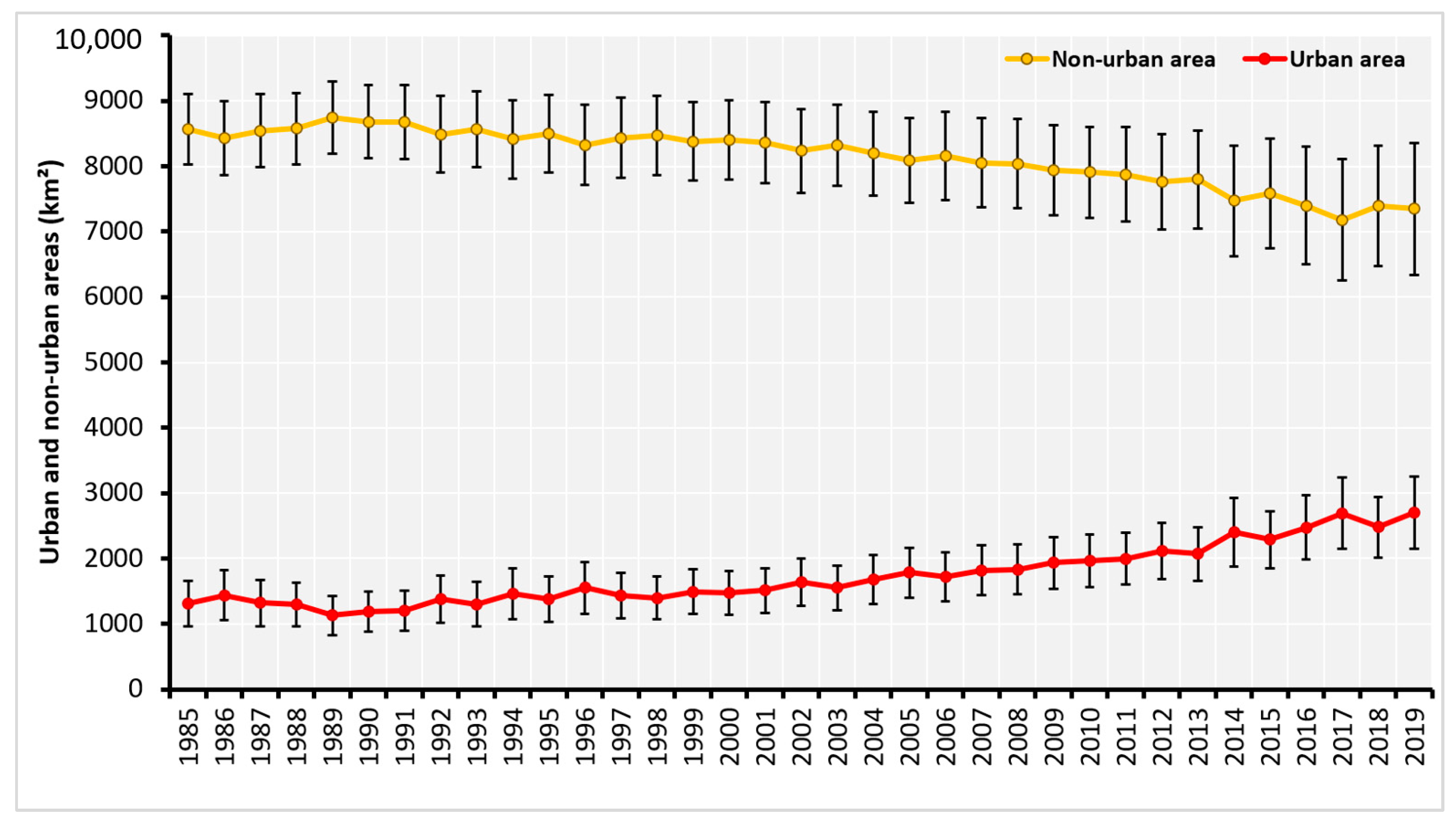 Remotesensing 14 02382 g007