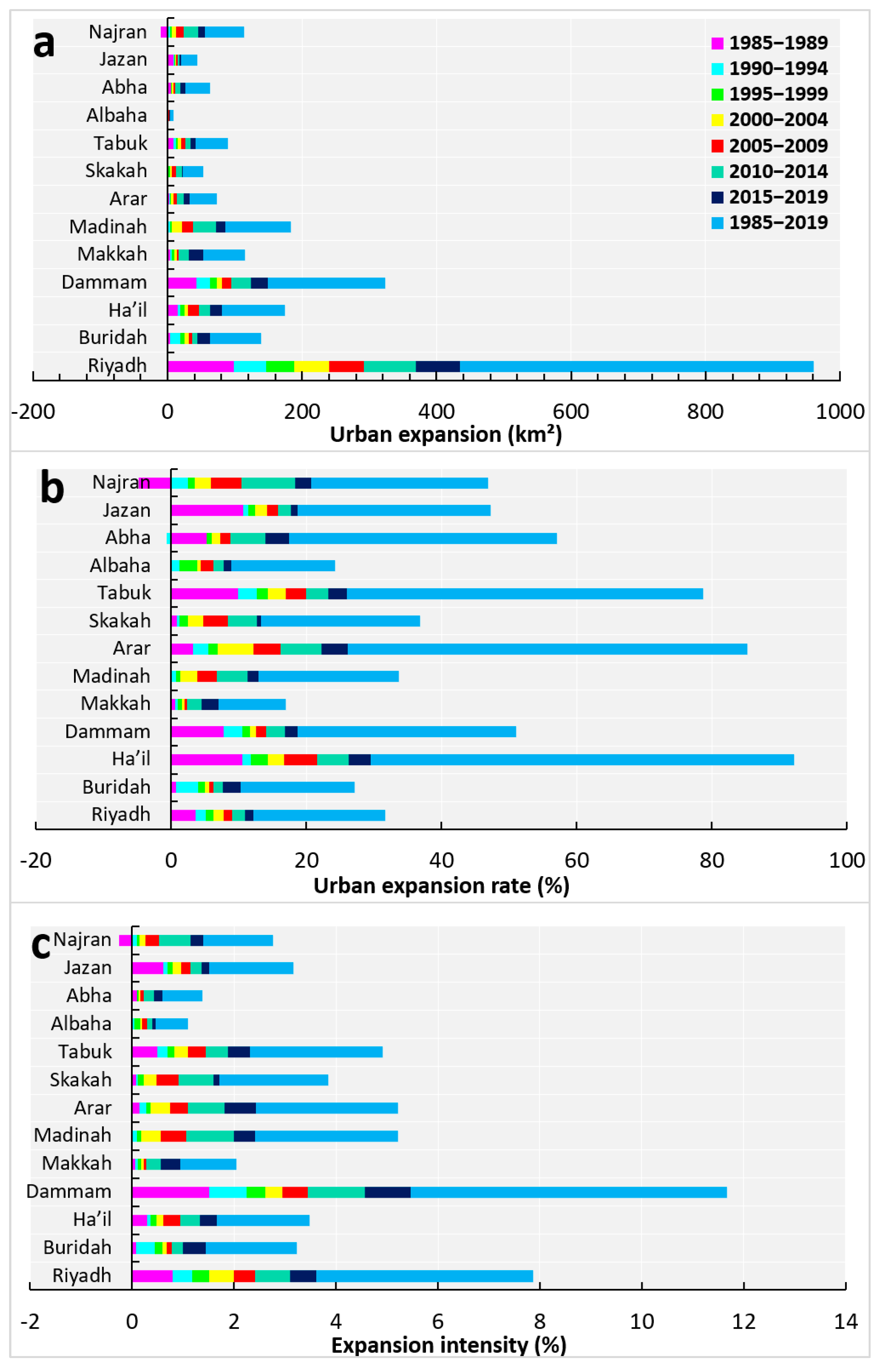 Remotesensing 14 02382 g008