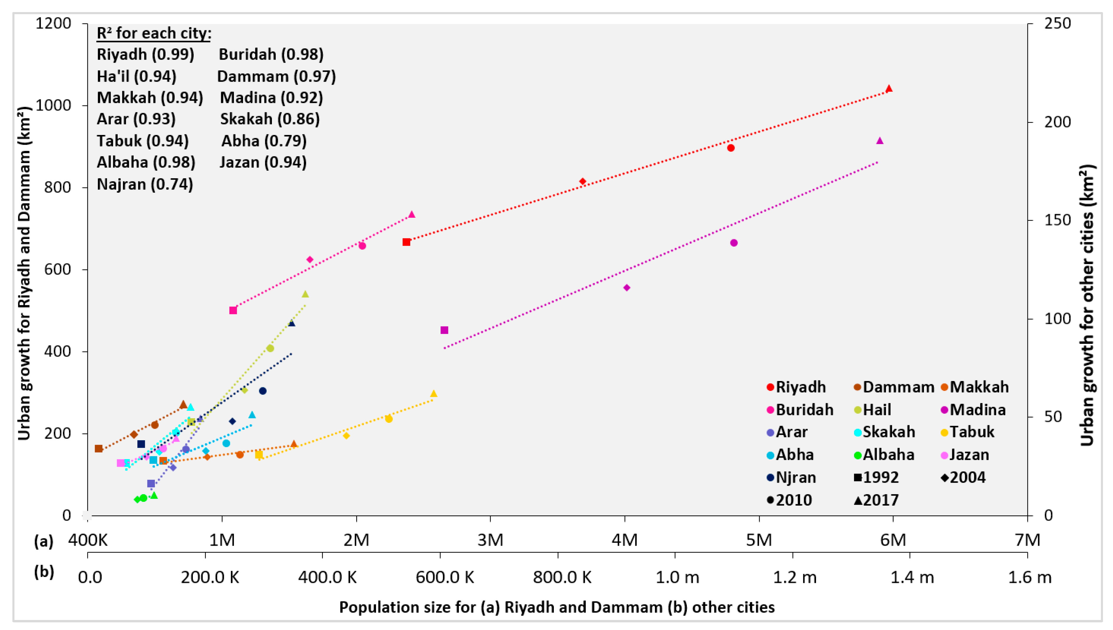 Remotesensing 14 02382 g013