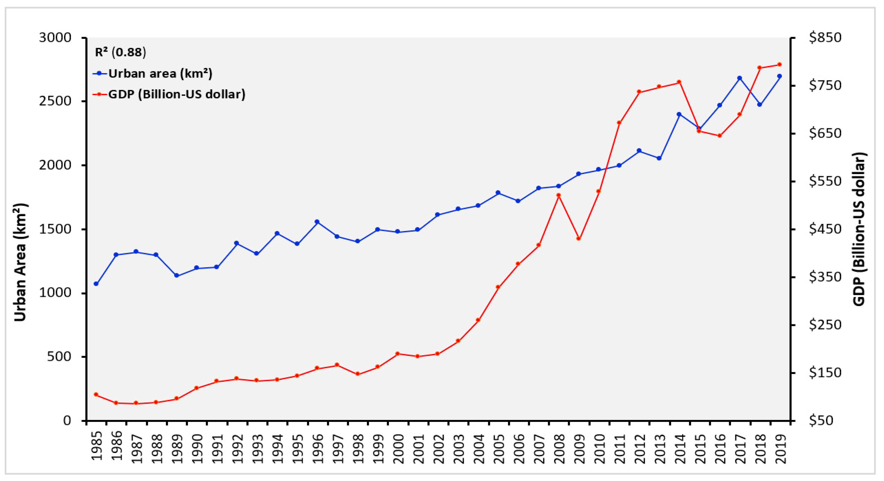 Remotesensing 14 02382 g014