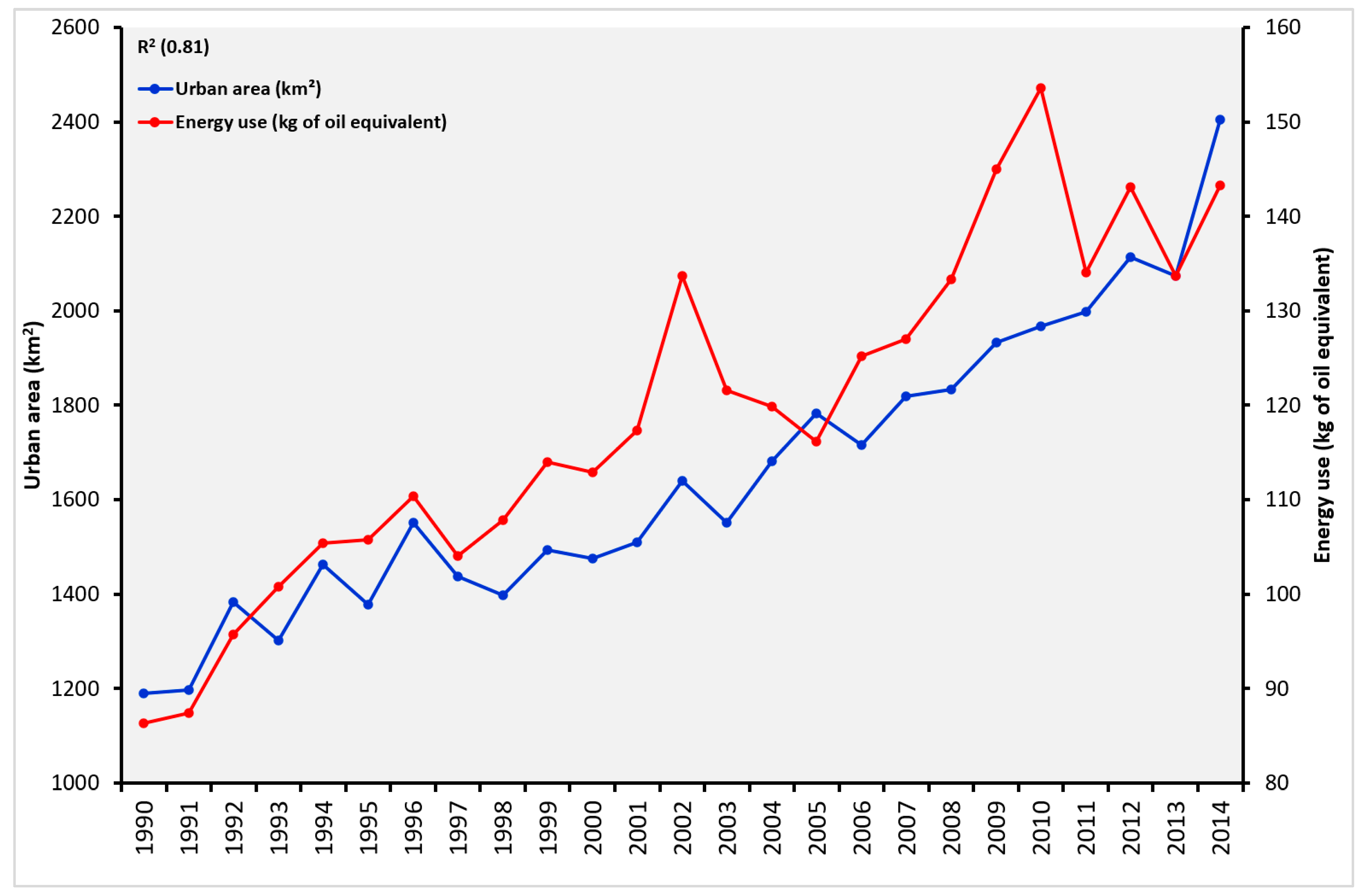 Remotesensing 14 02382 g015