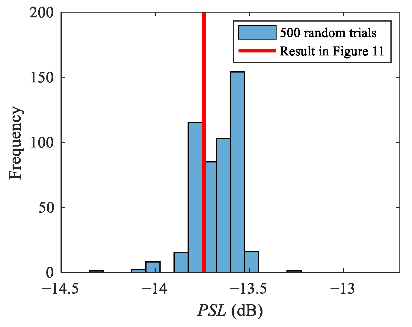 Remotesensing 14 02387 g015 Remotesensing 14 02387 g015