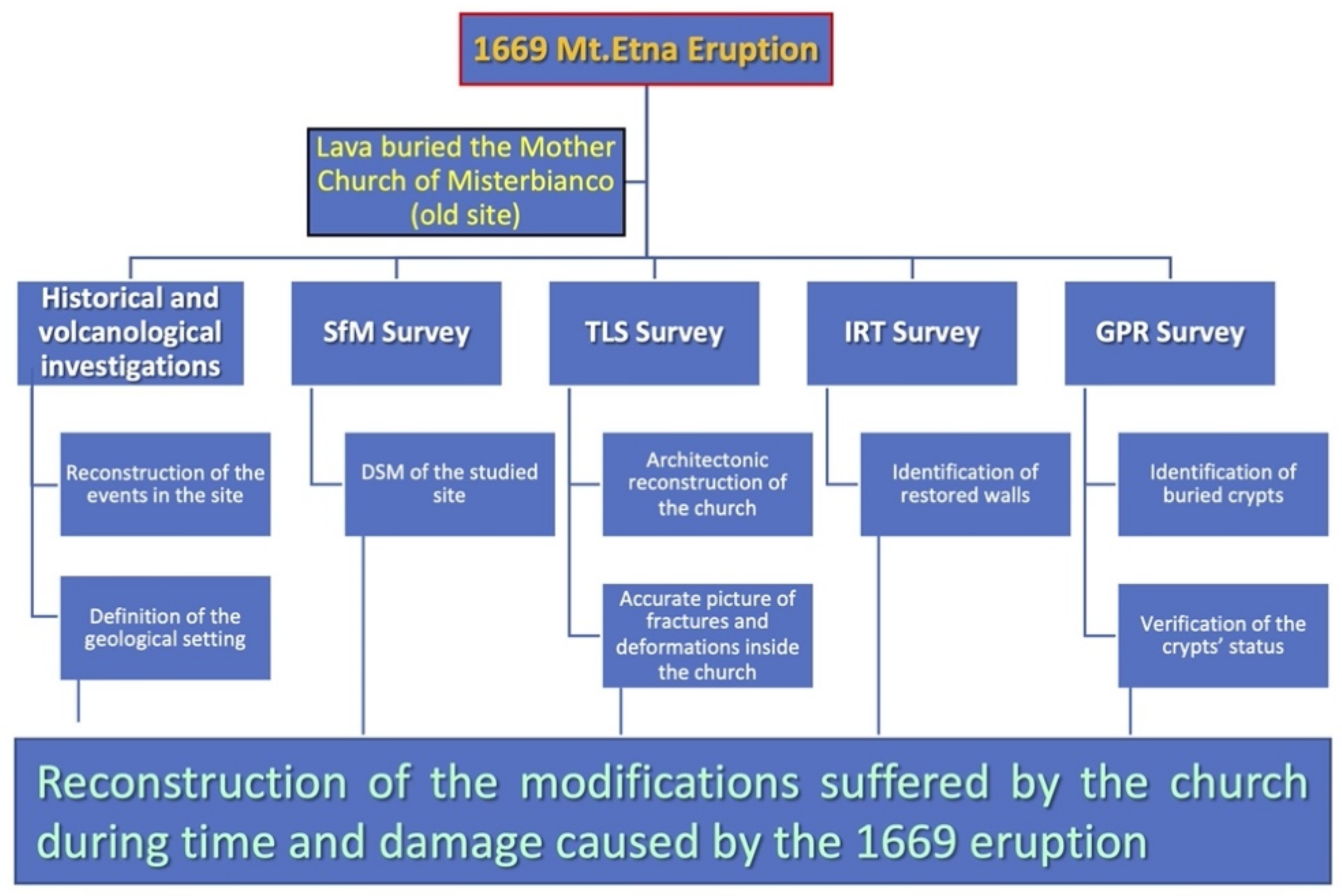Remotesensing 14 02388 g005