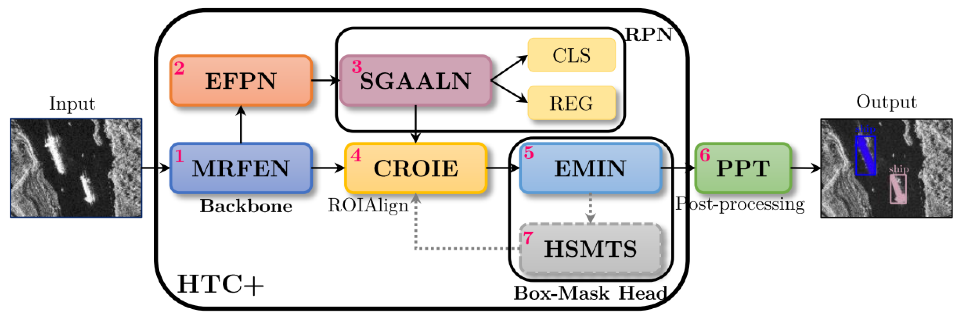 Remotesensing 14 02395 g001 Remotesensing 14 02395 g001