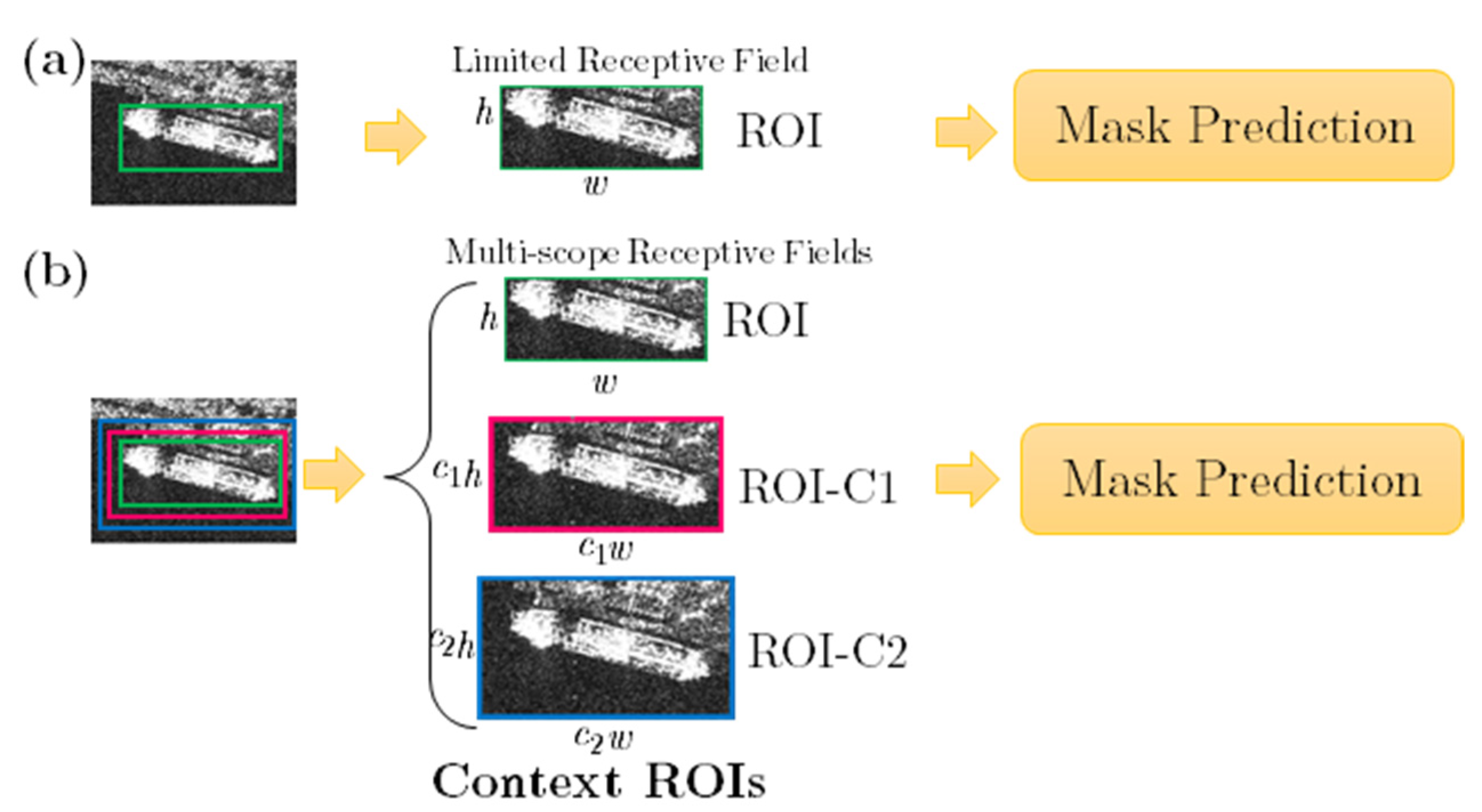 Remotesensing 14 02395 g009 Remotesensing 14 02395 g009