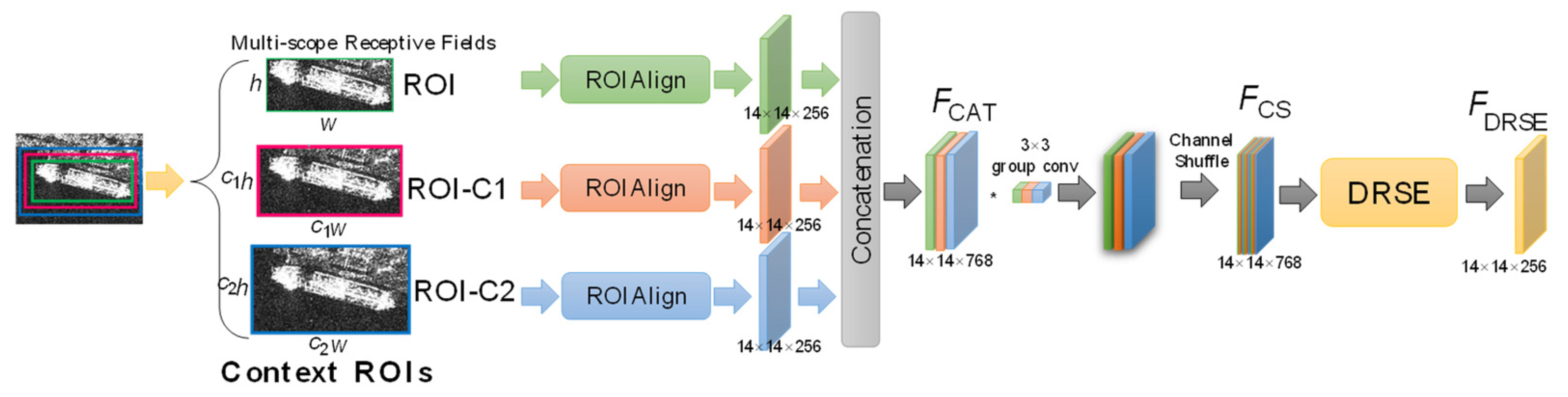 Remotesensing 14 02395 g010 Remotesensing 14 02395 g010
