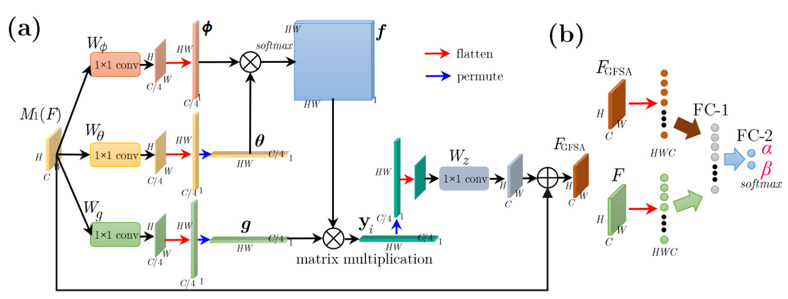 Remotesensing 14 02395 g013 Remotesensing 14 02395 g013