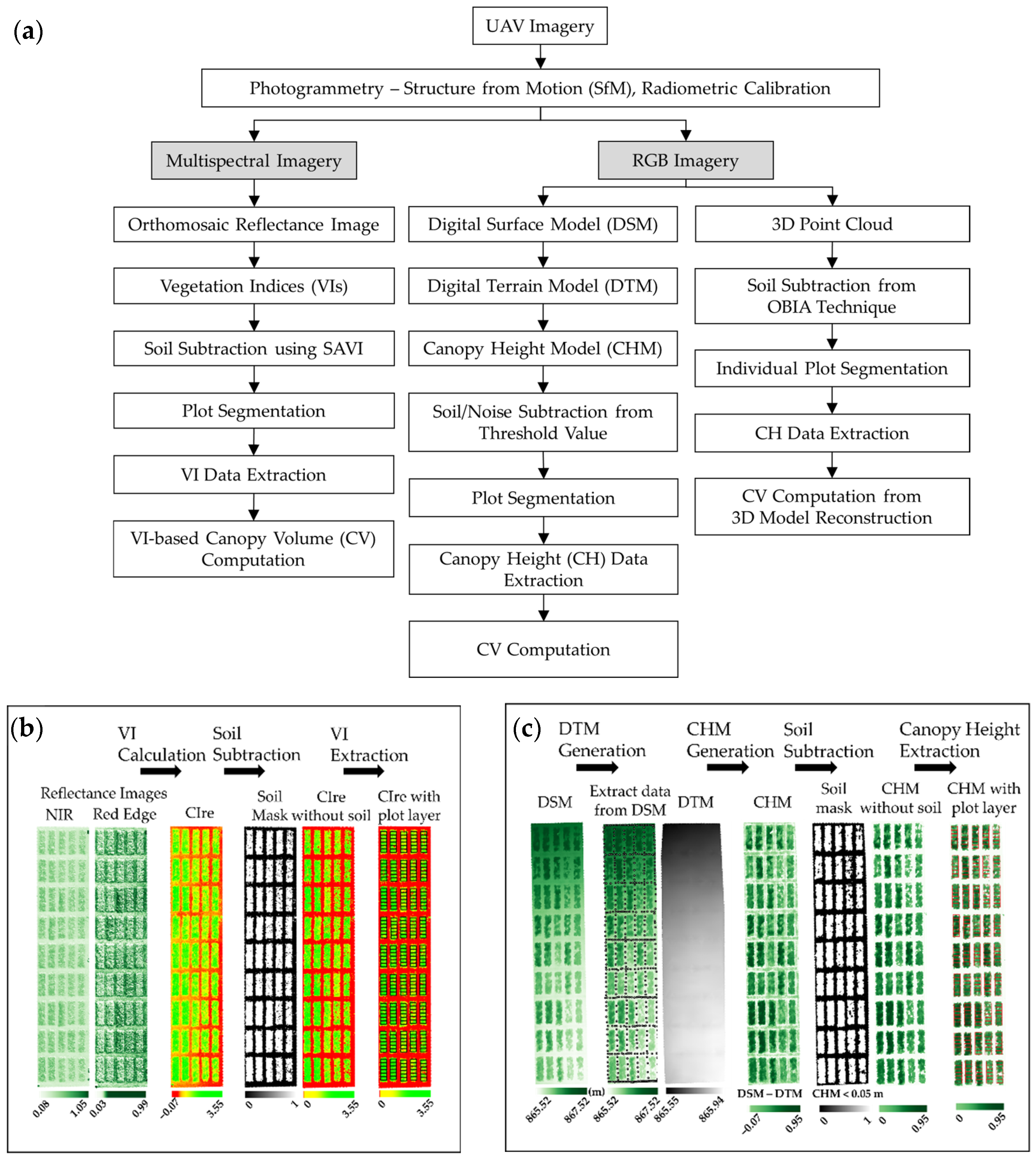 Remotesensing 14 02396 g002