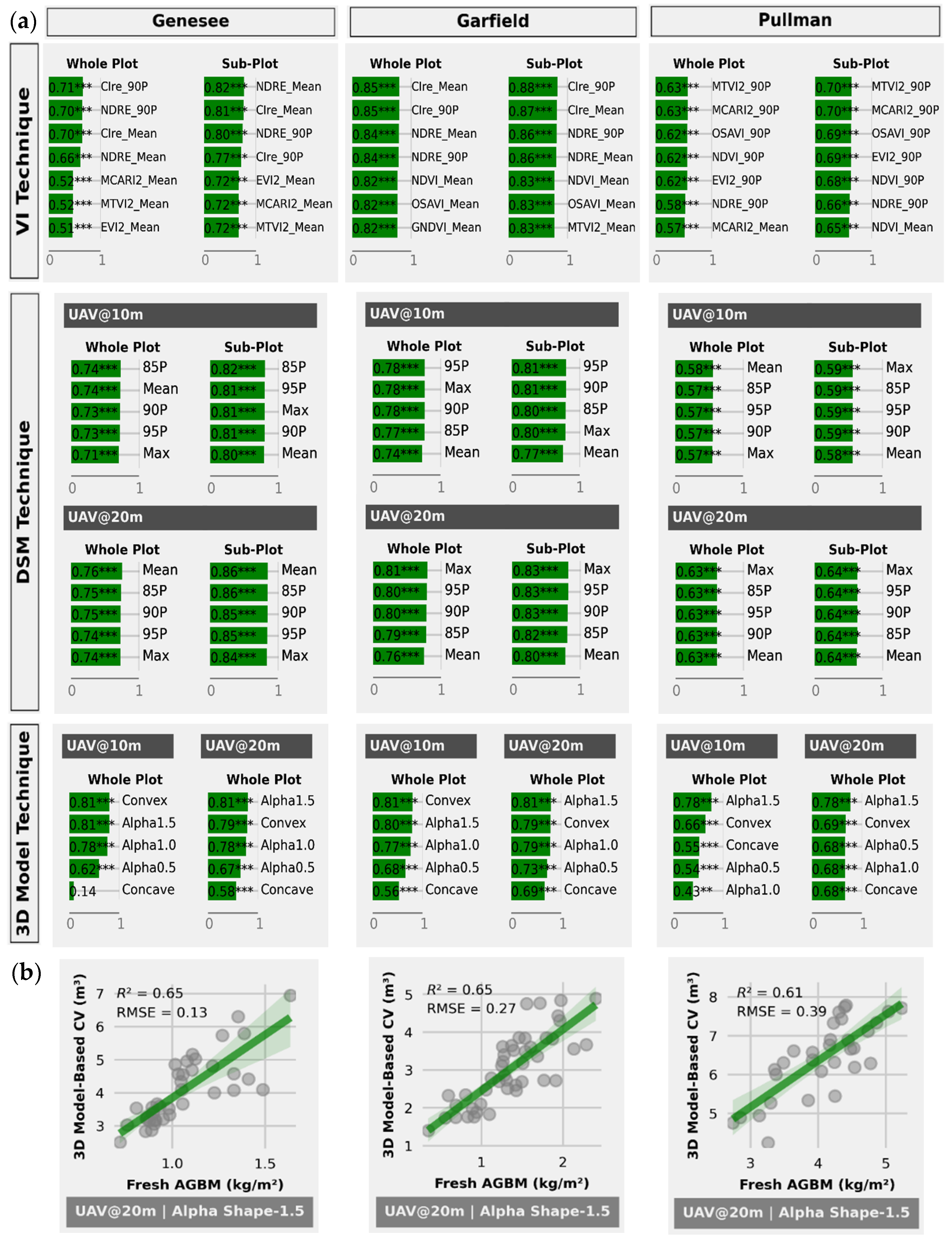 Remotesensing 14 02396 g006