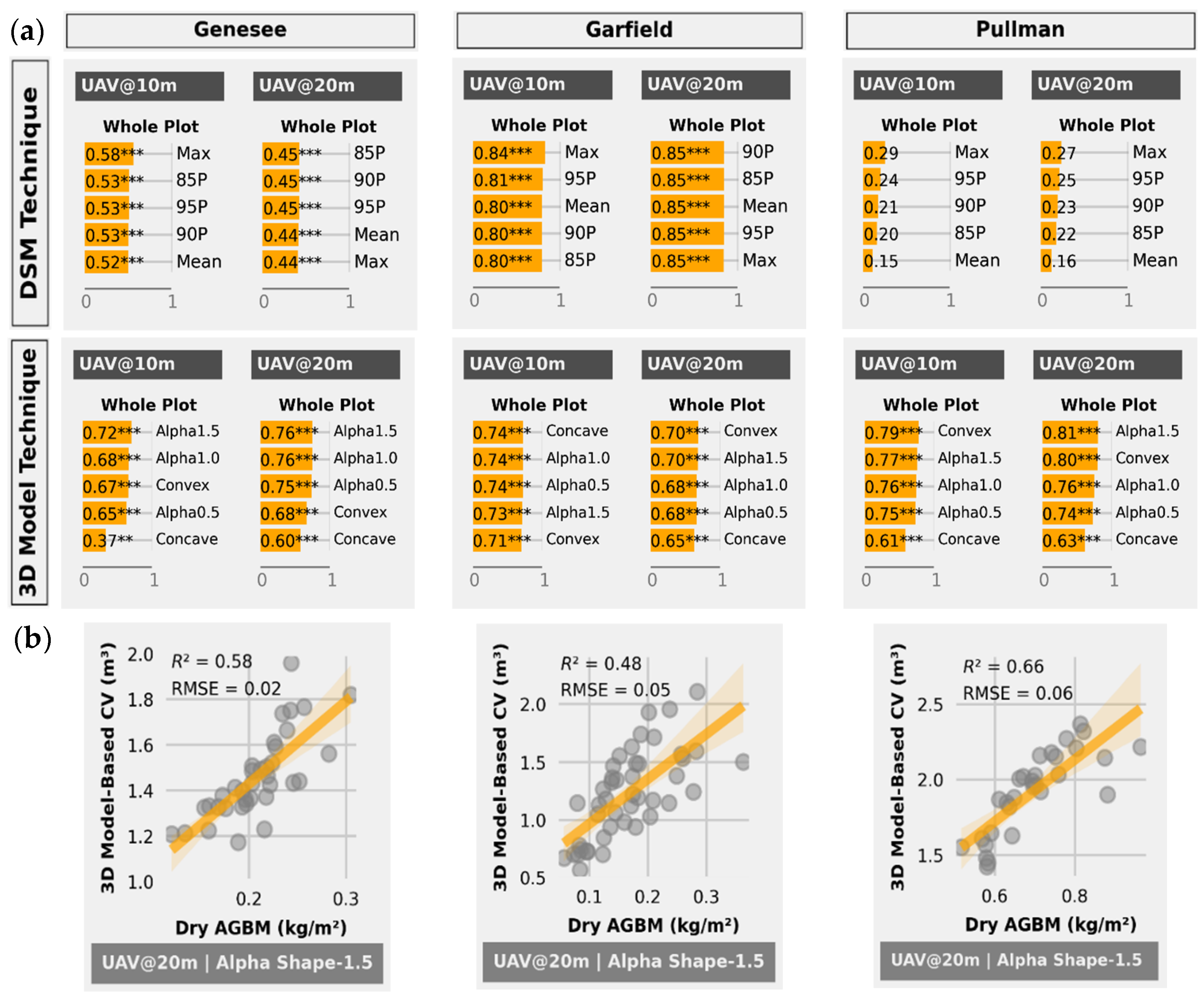 Remotesensing 14 02396 g007