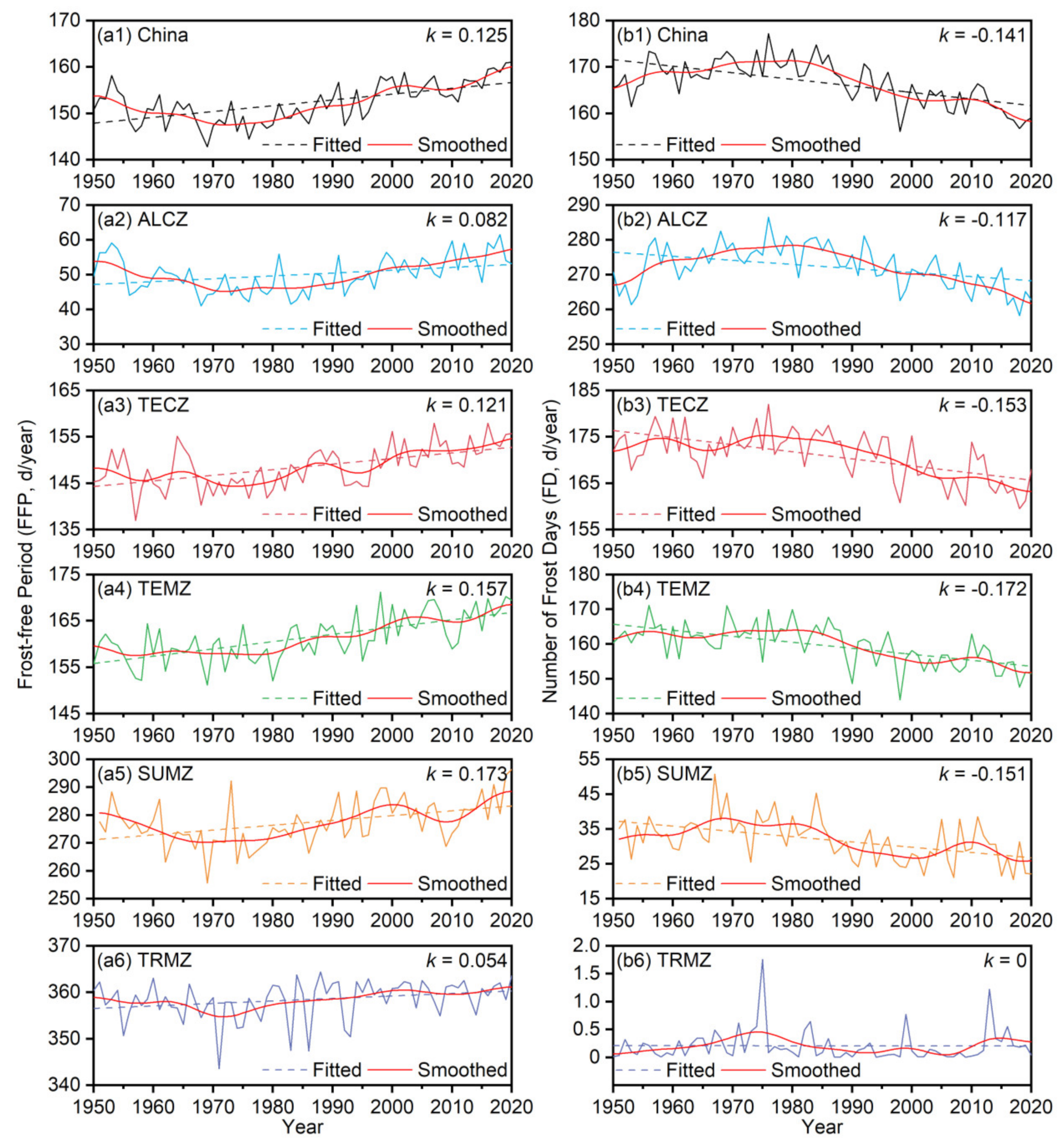 Remotesensing 14 02400 g007