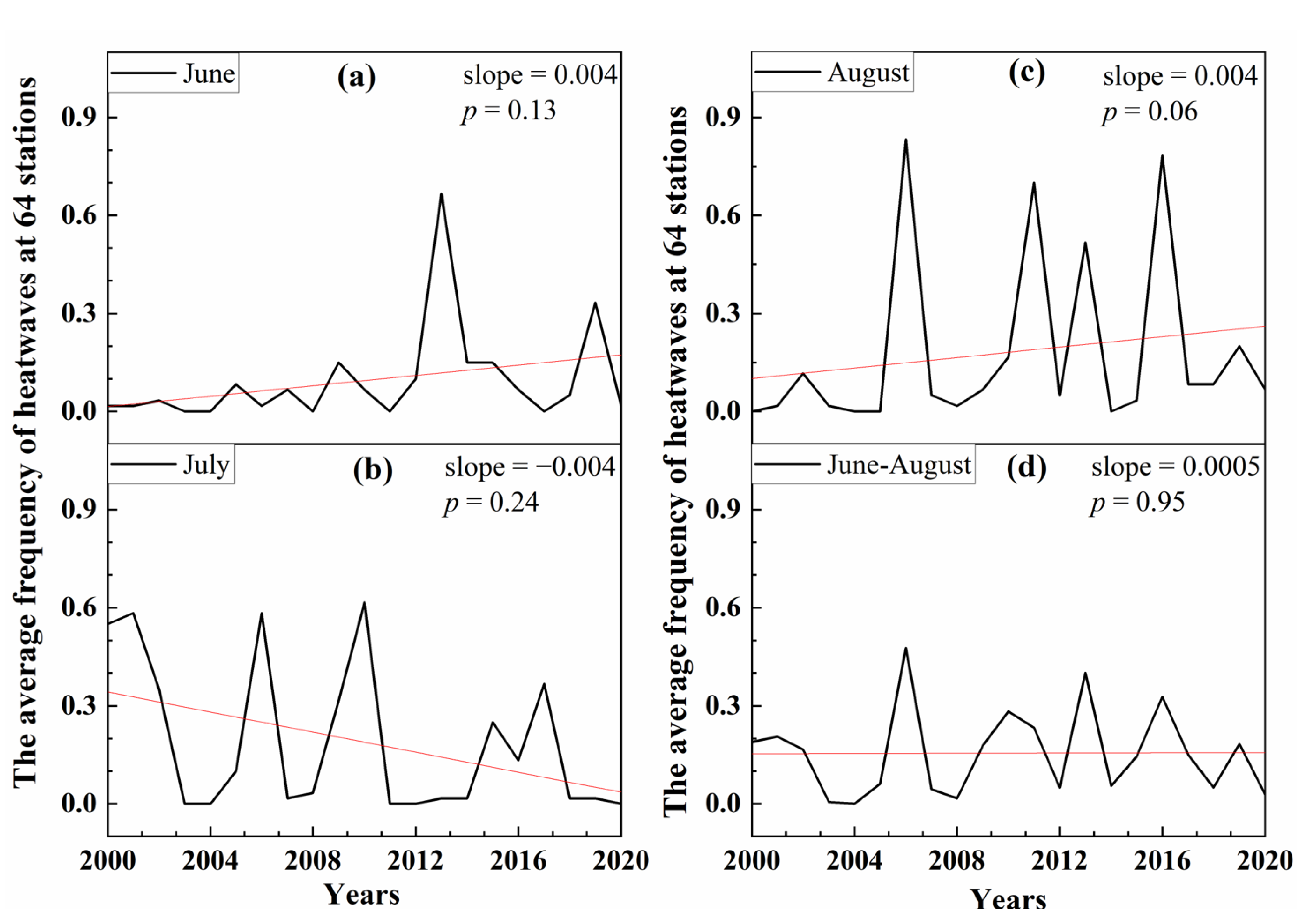 Remotesensing 14 02402 g002