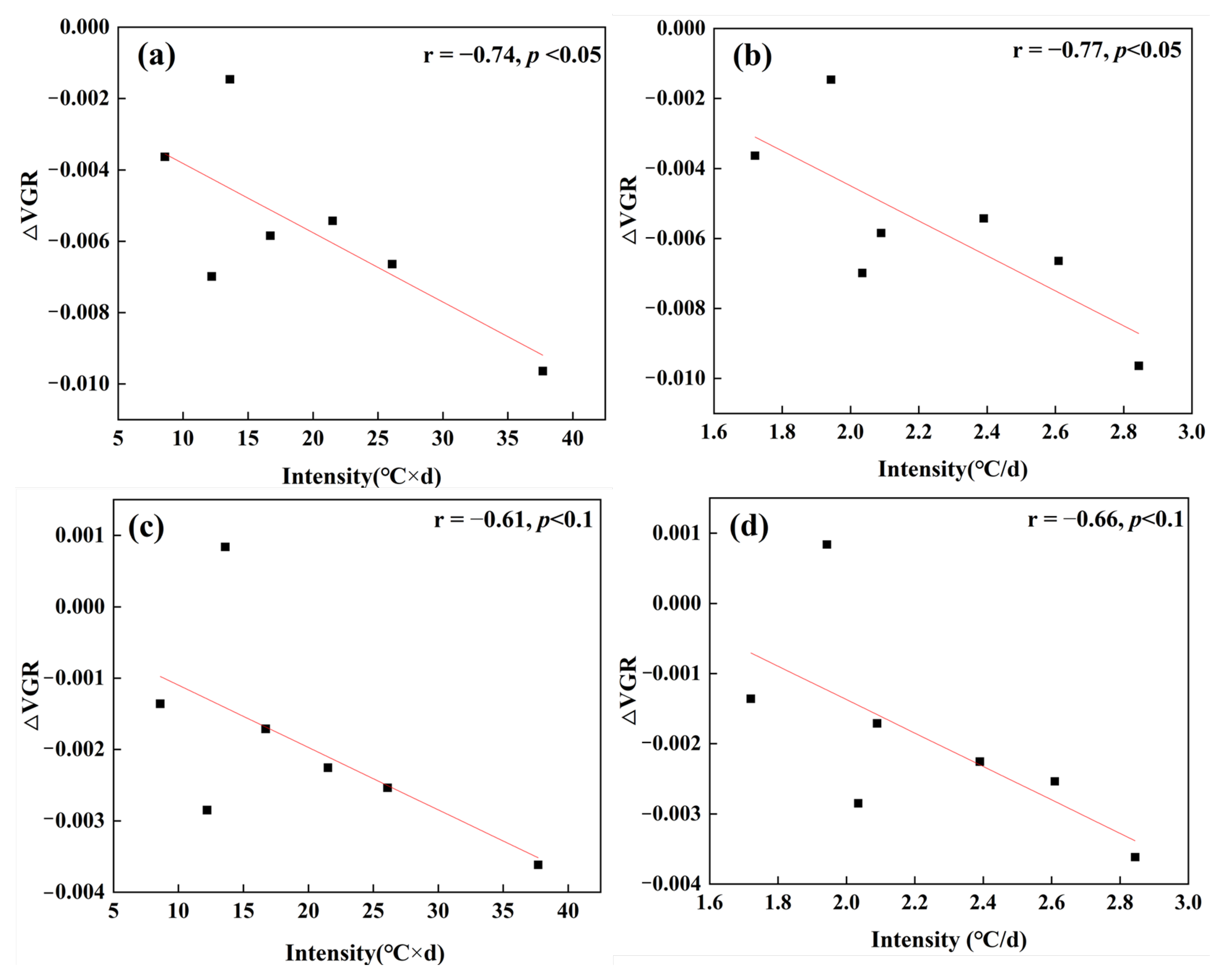 Remotesensing 14 02402 g007
