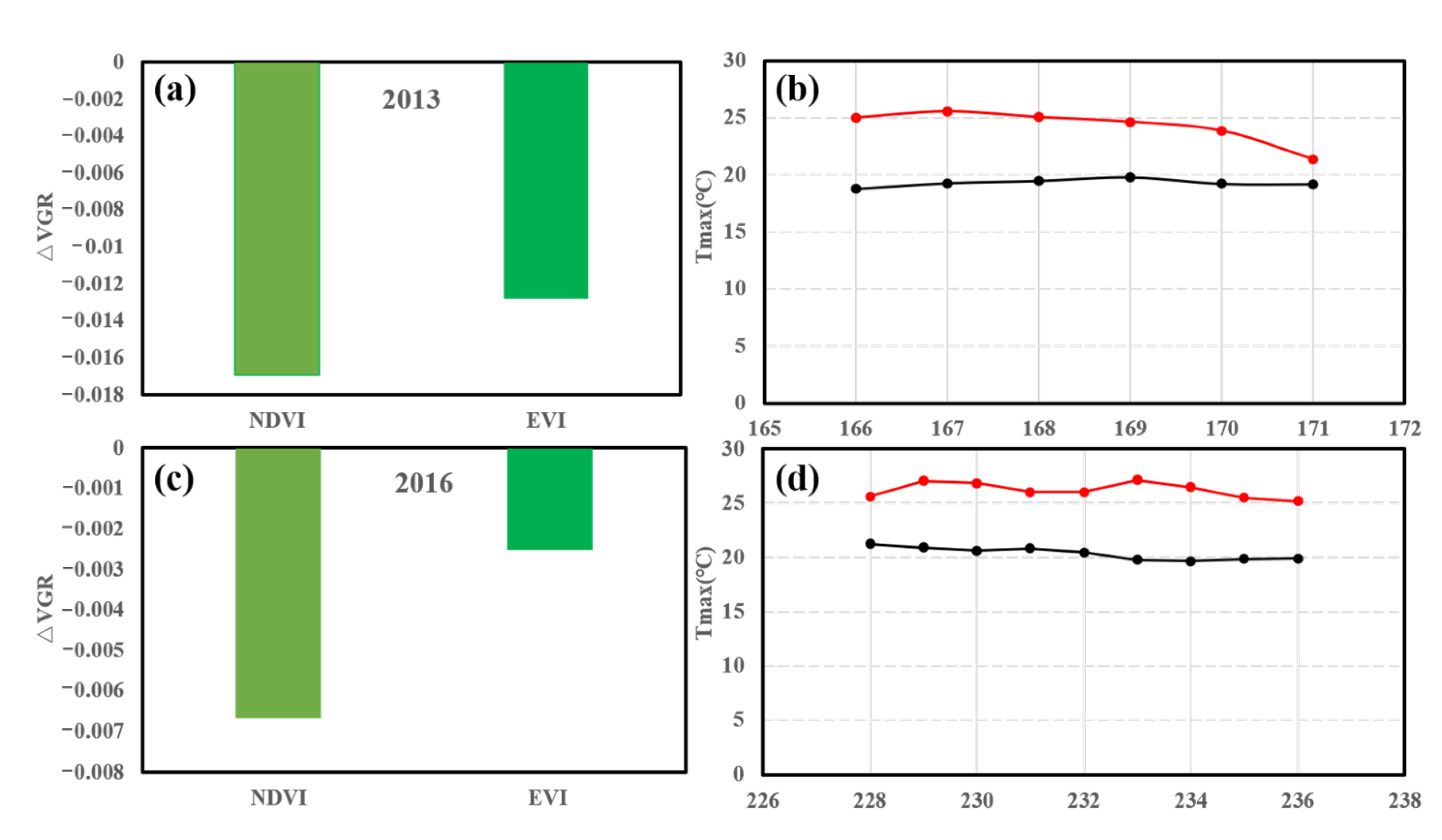 Remotesensing 14 02402 g009