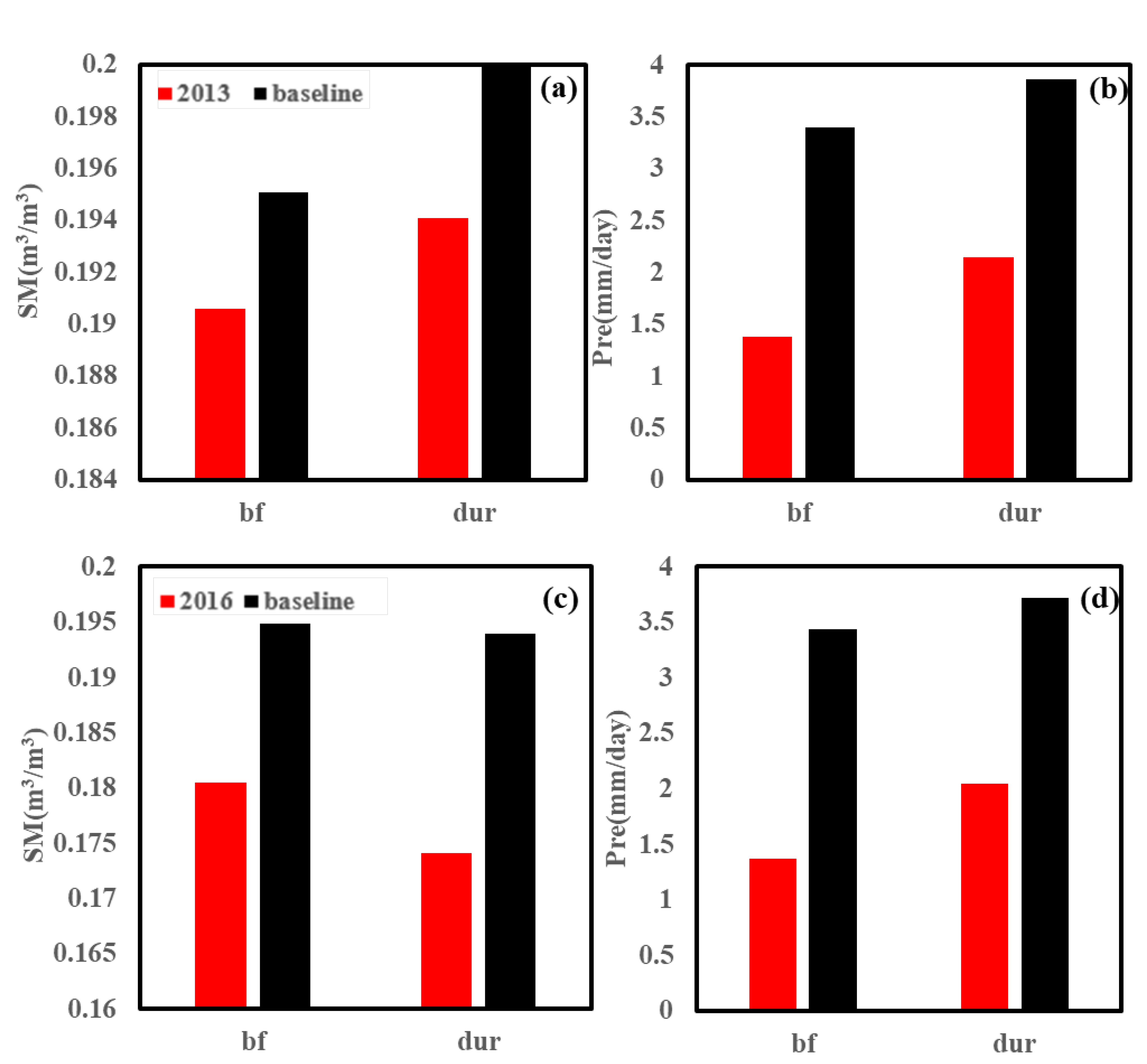Remotesensing 14 02402 g010