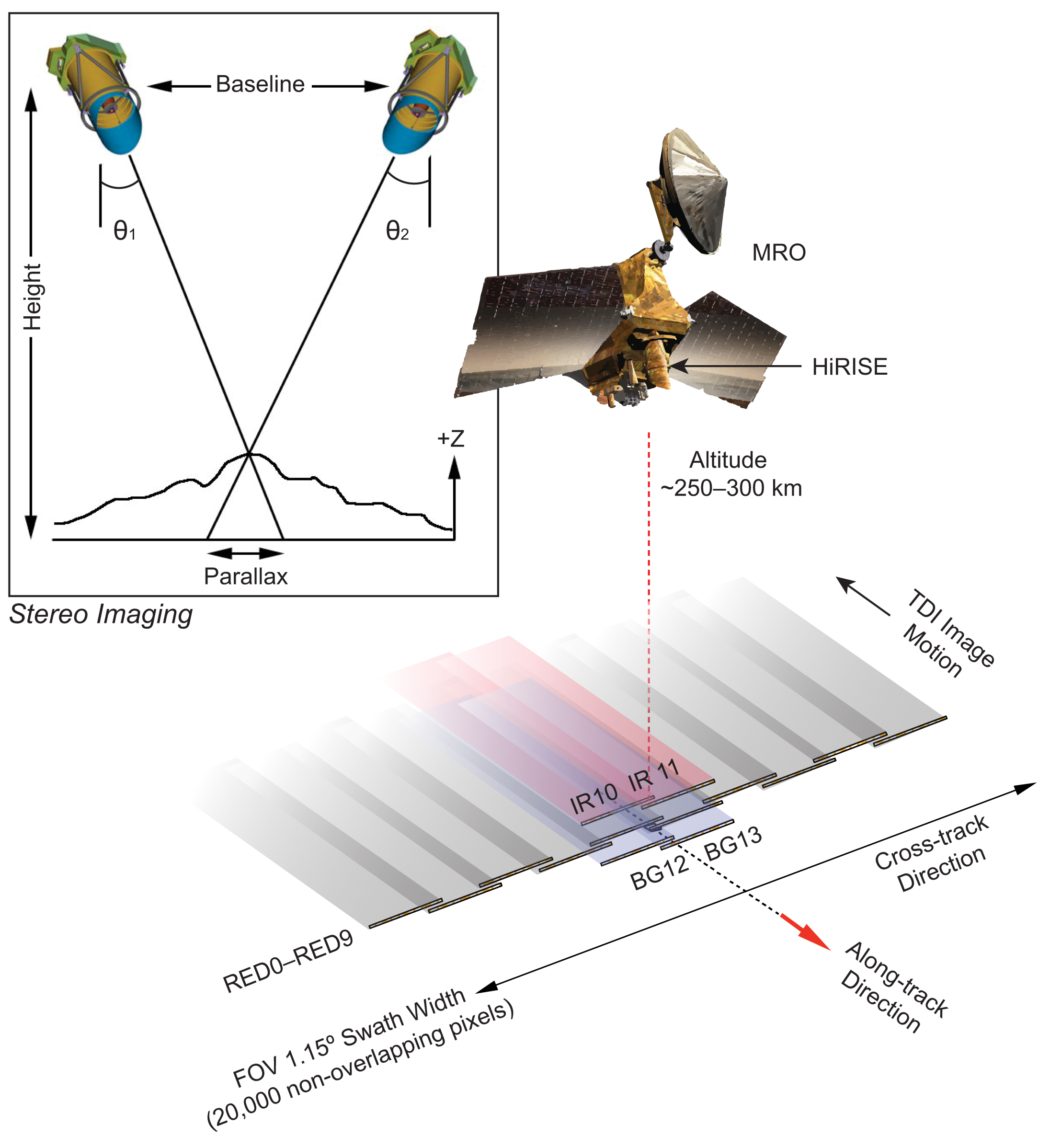 Remotesensing 14 02403 g001