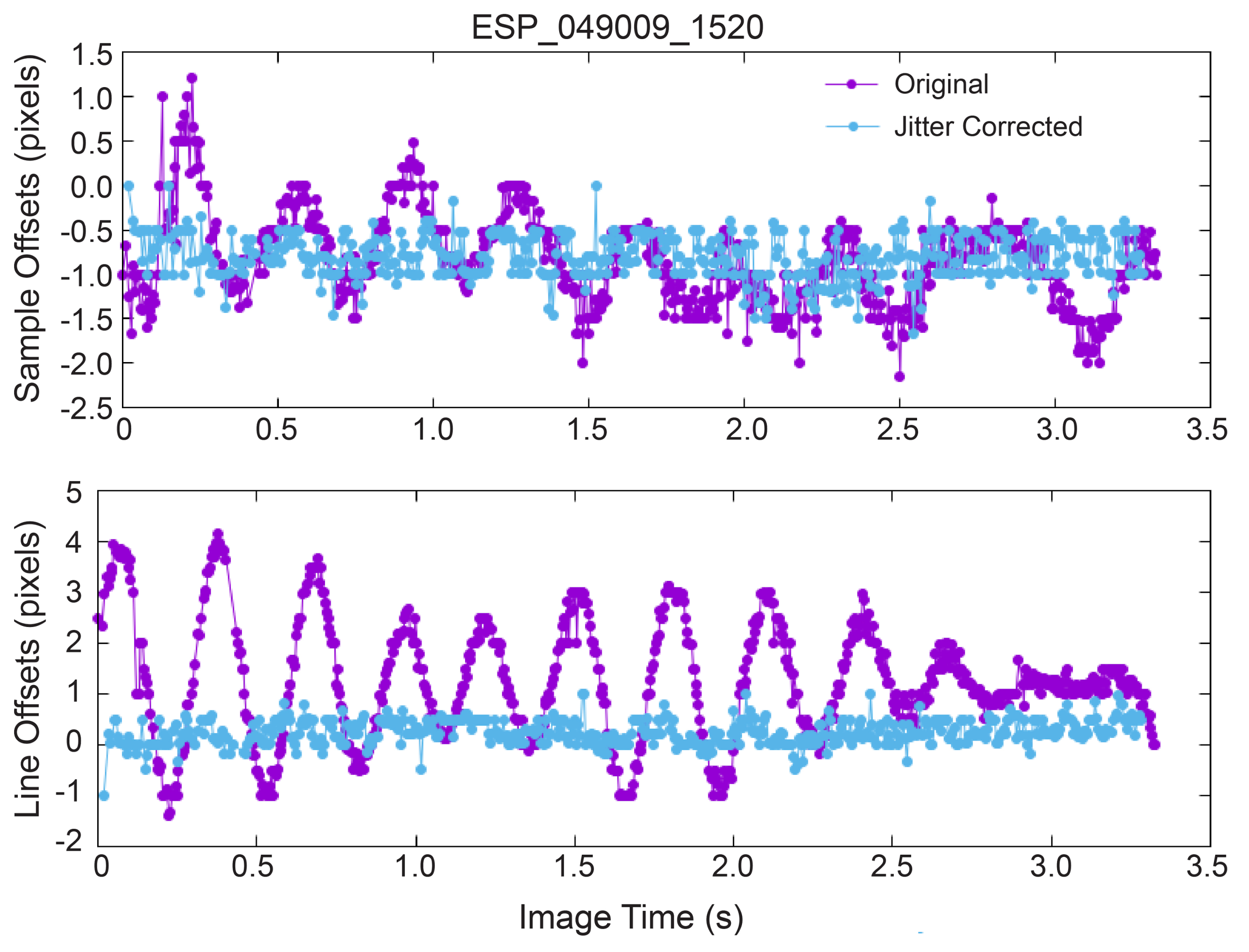 Remotesensing 14 02403 g003