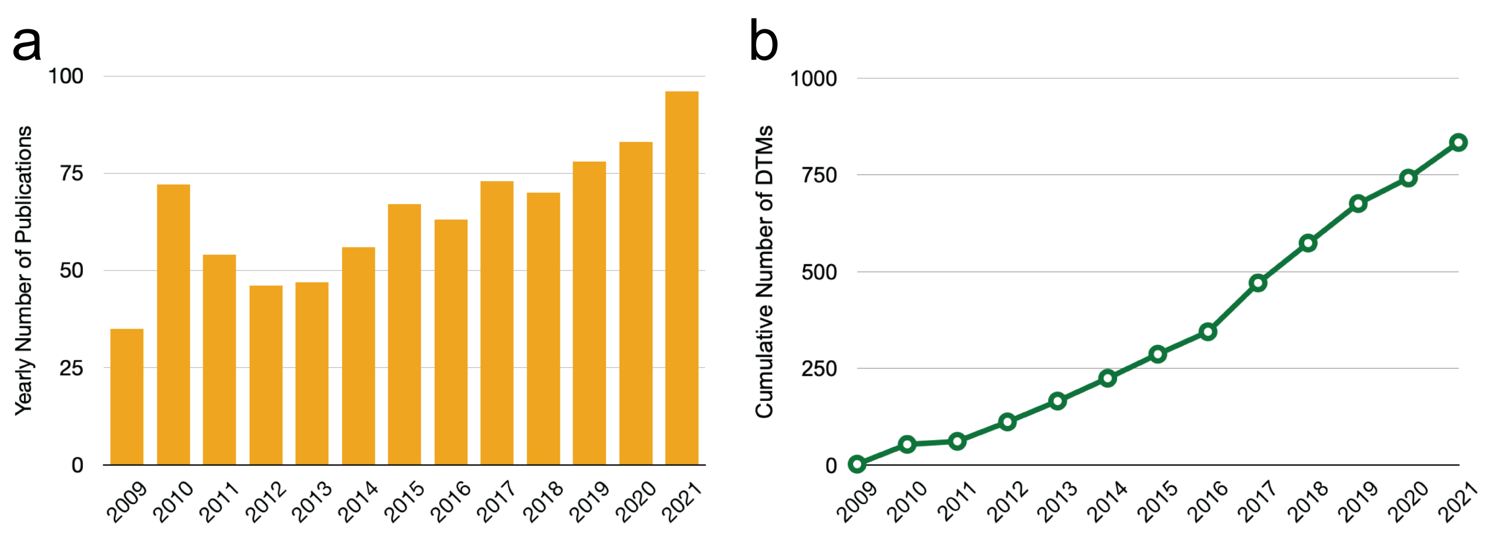 Remotesensing 14 02403 g018