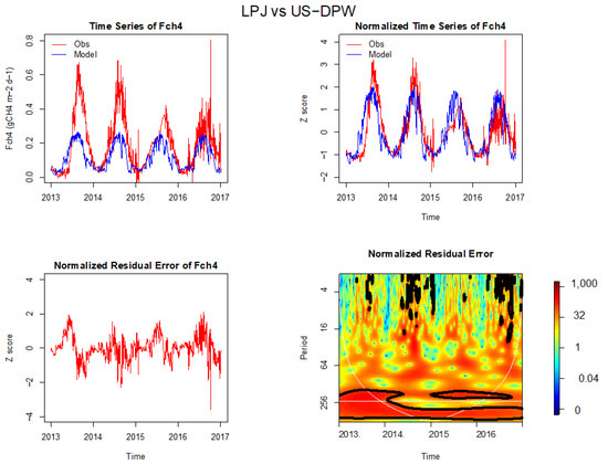 Remotesensing 14 02405 g0a1 550