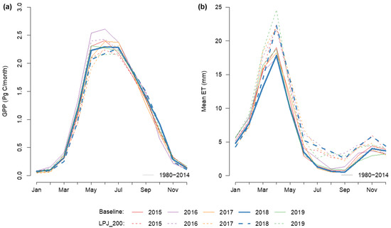 Remotesensing 14 02405 g0a2 550
