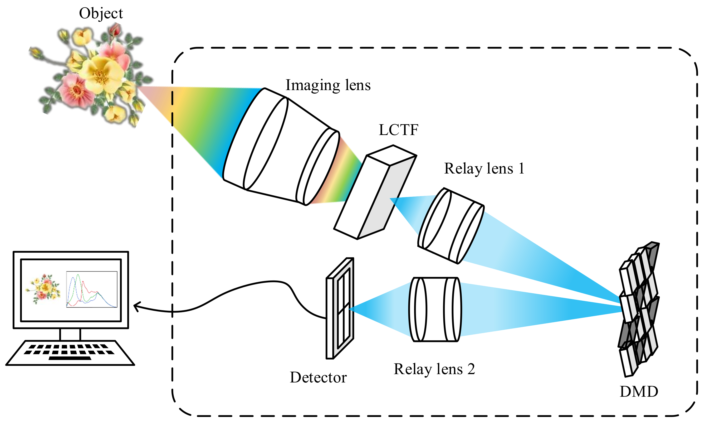 Remotesensing 14 02406 g001