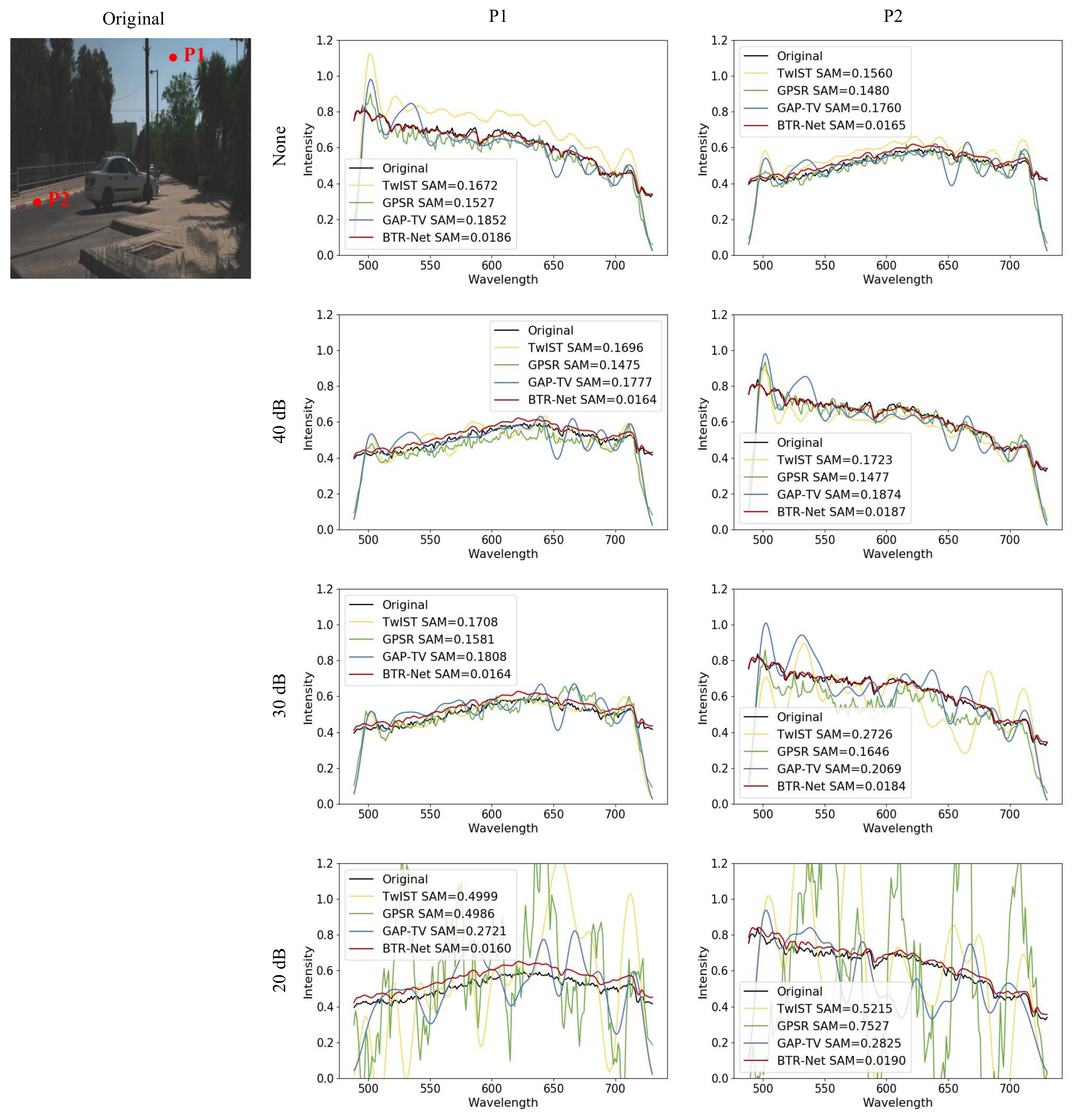 Remotesensing 14 02406 g008