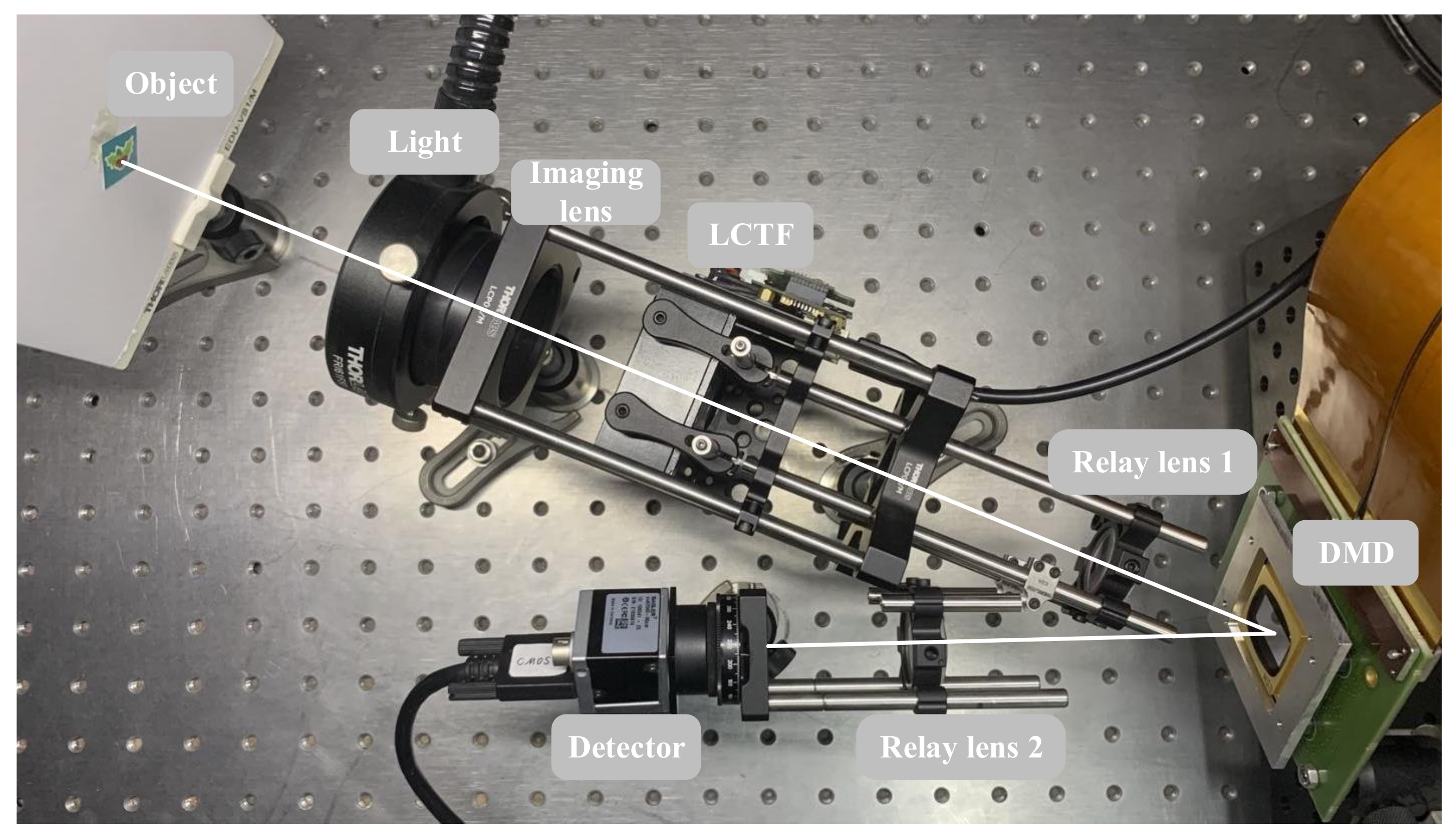 Remotesensing 14 02406 g009