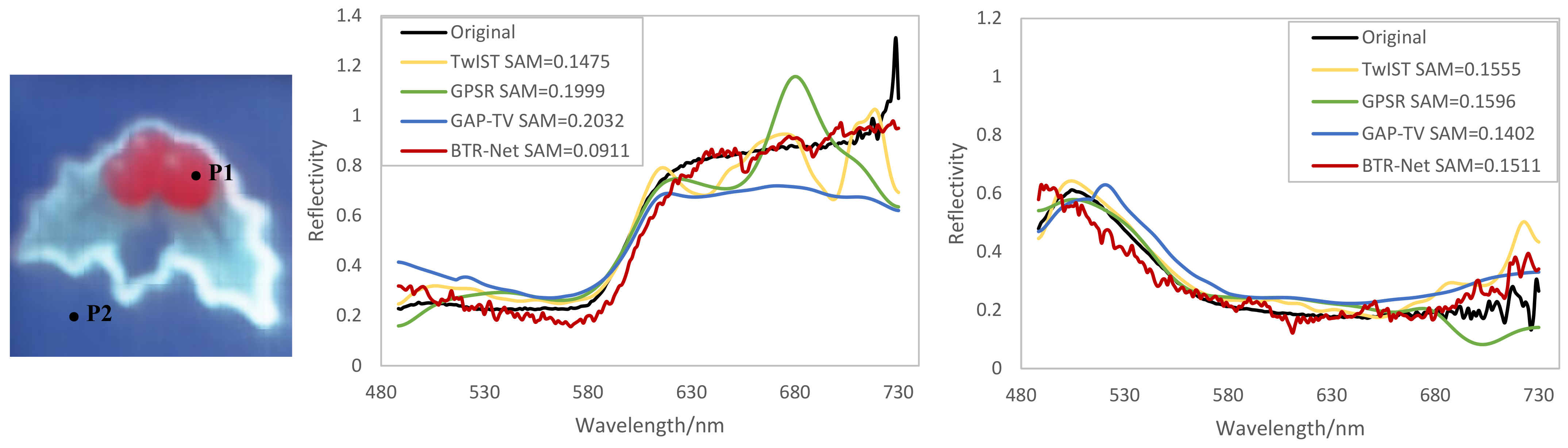 Remotesensing 14 02406 g011