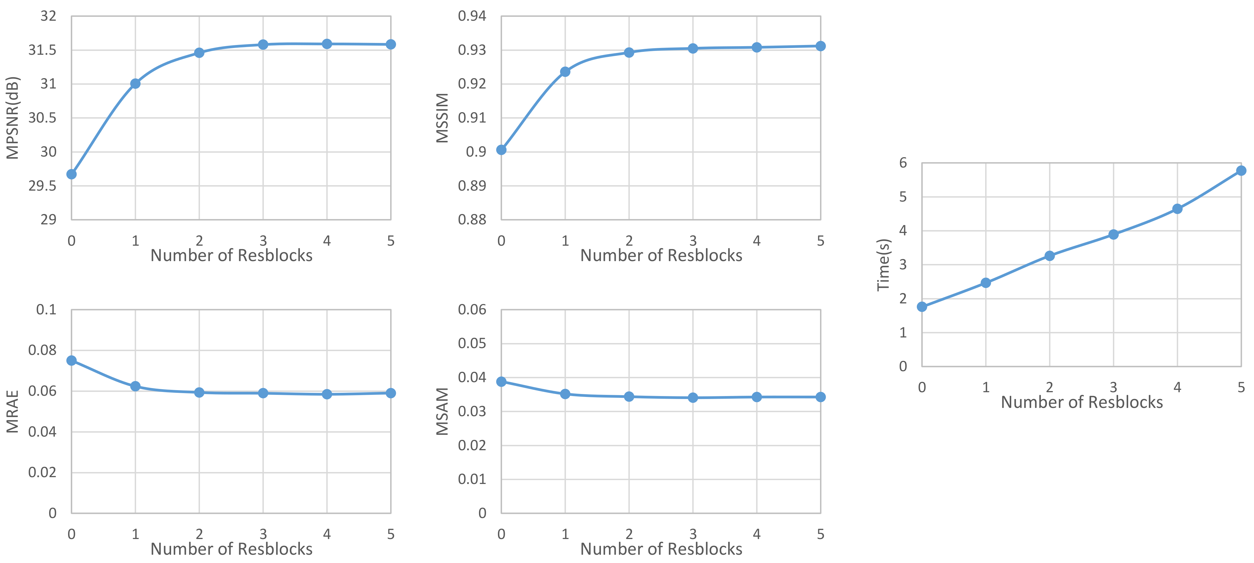 Remotesensing 14 02406 g013