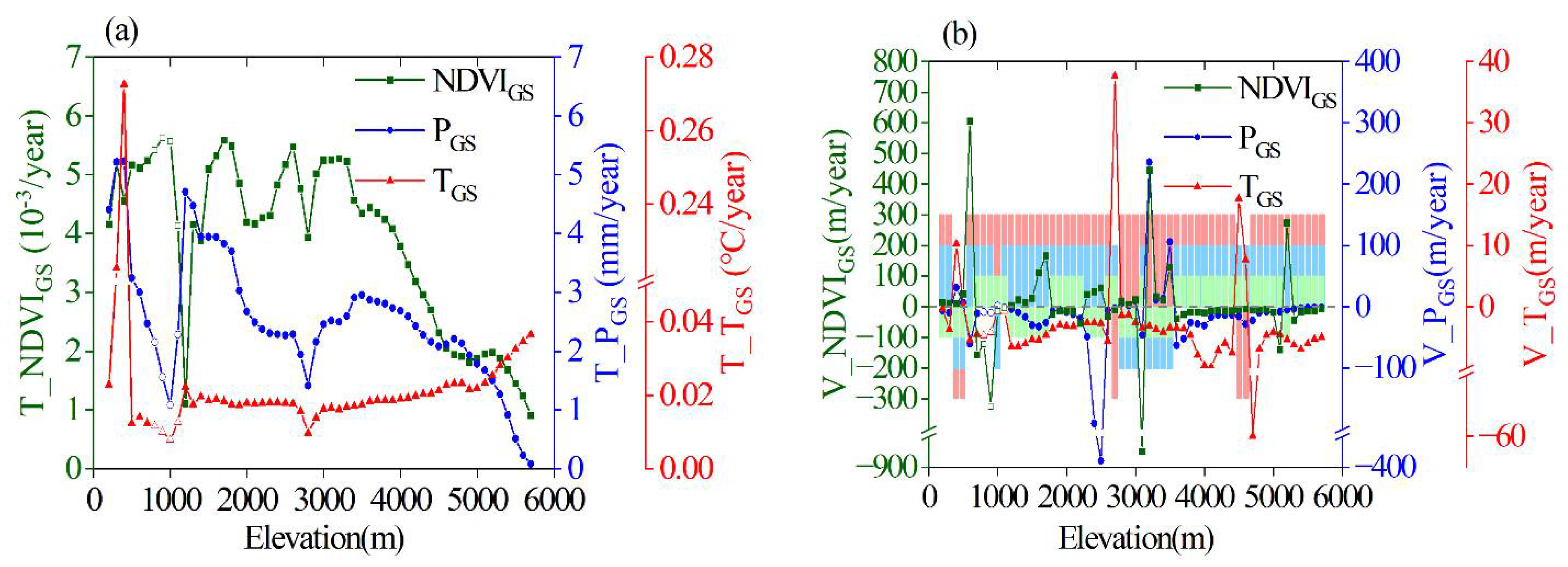 Remotesensing 14 02408 g004