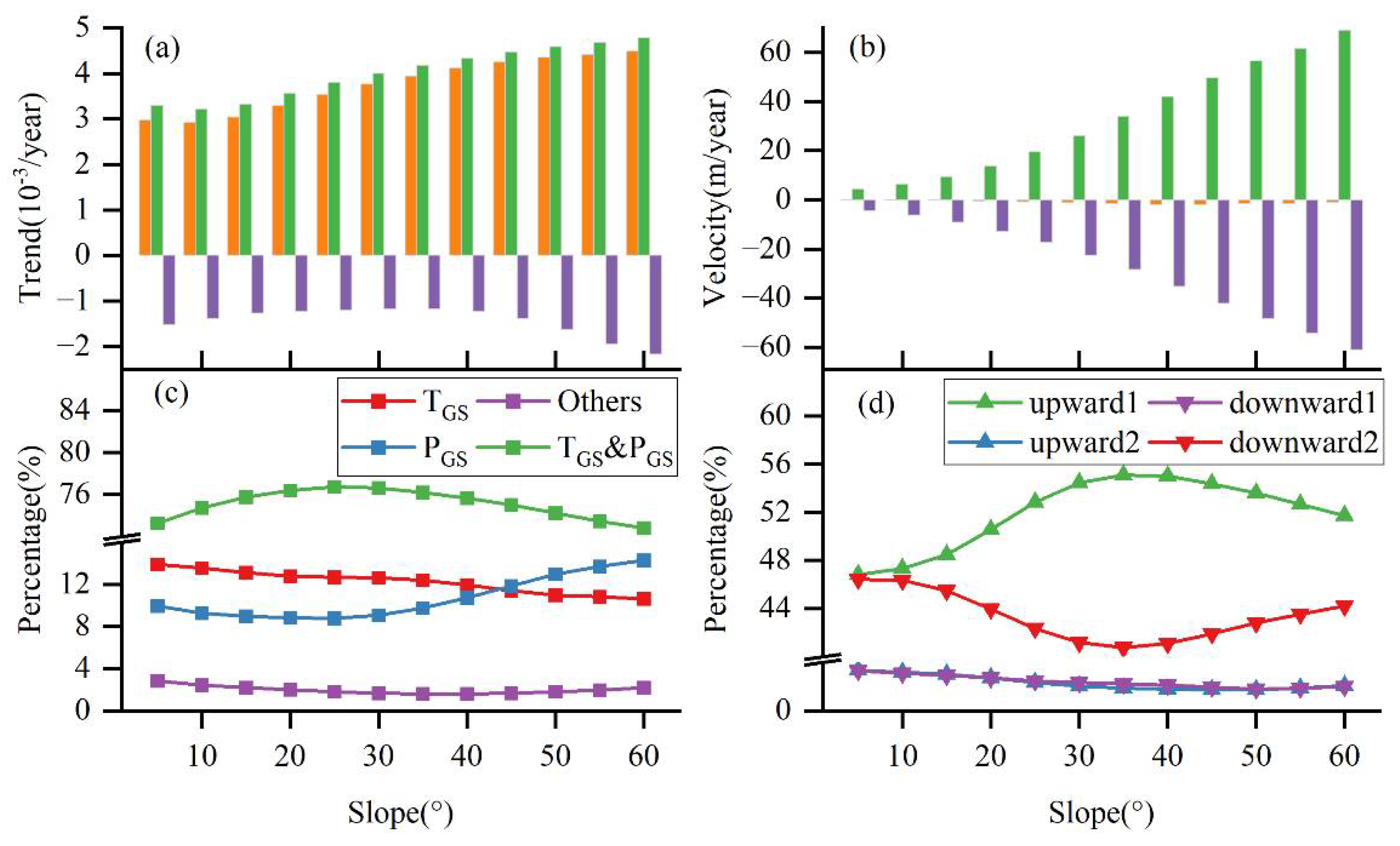 Remotesensing 14 02408 g007