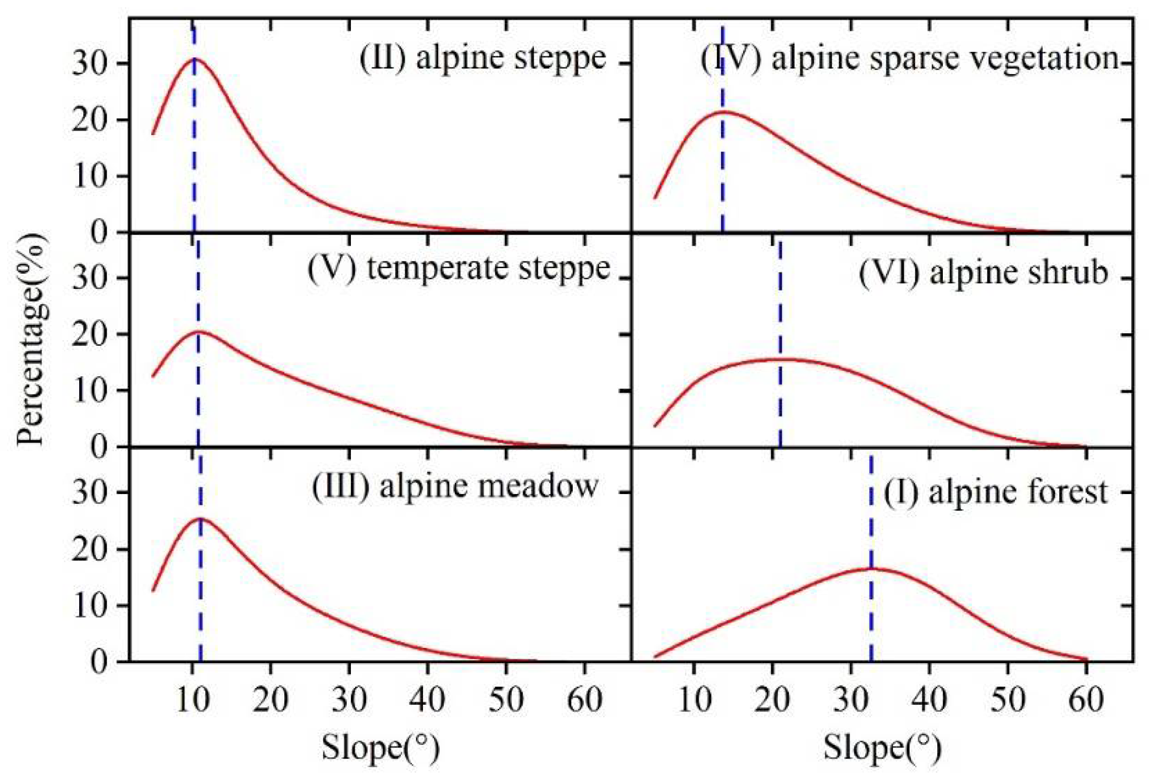 Remotesensing 14 02408 g008